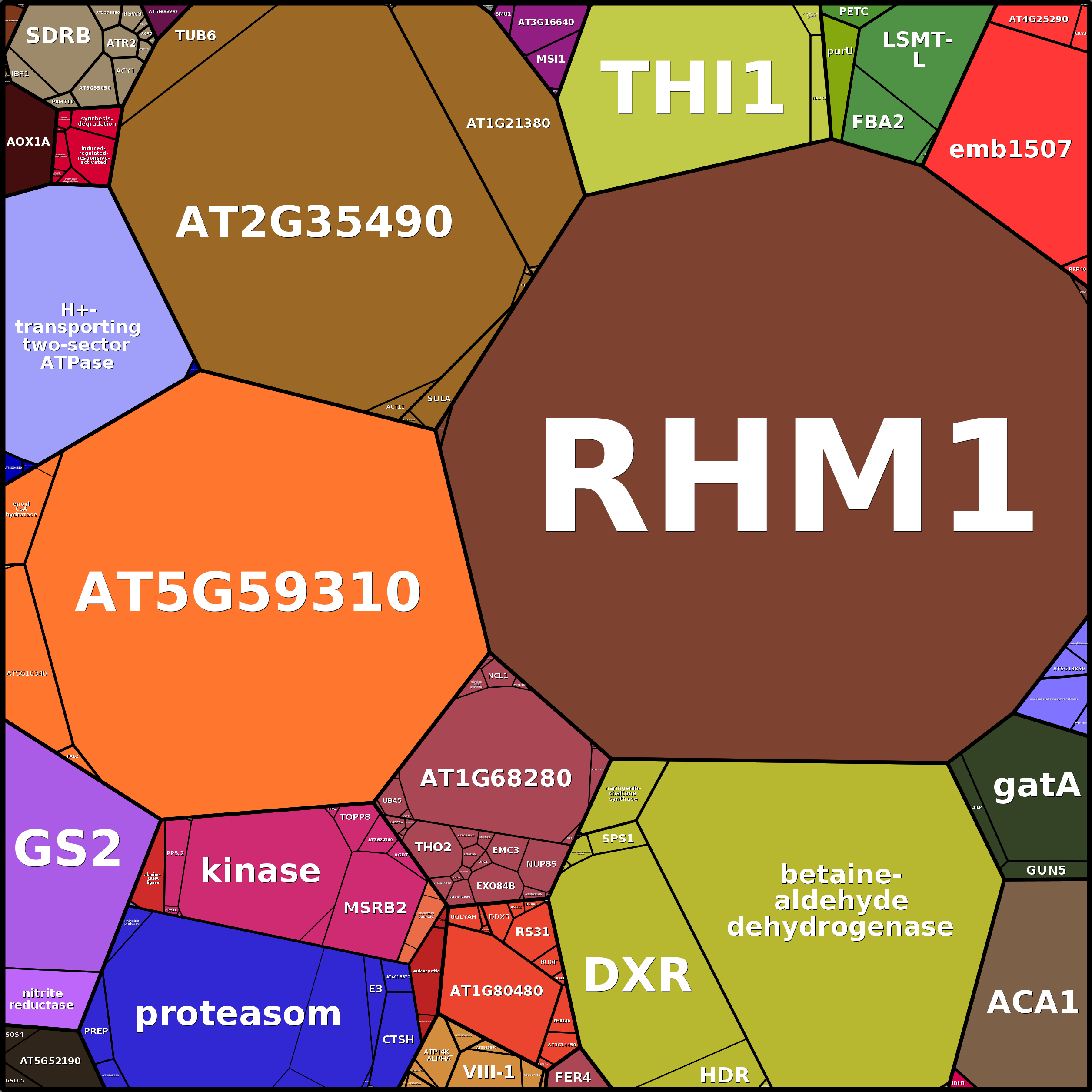 Treemap Press Ctrl-F5