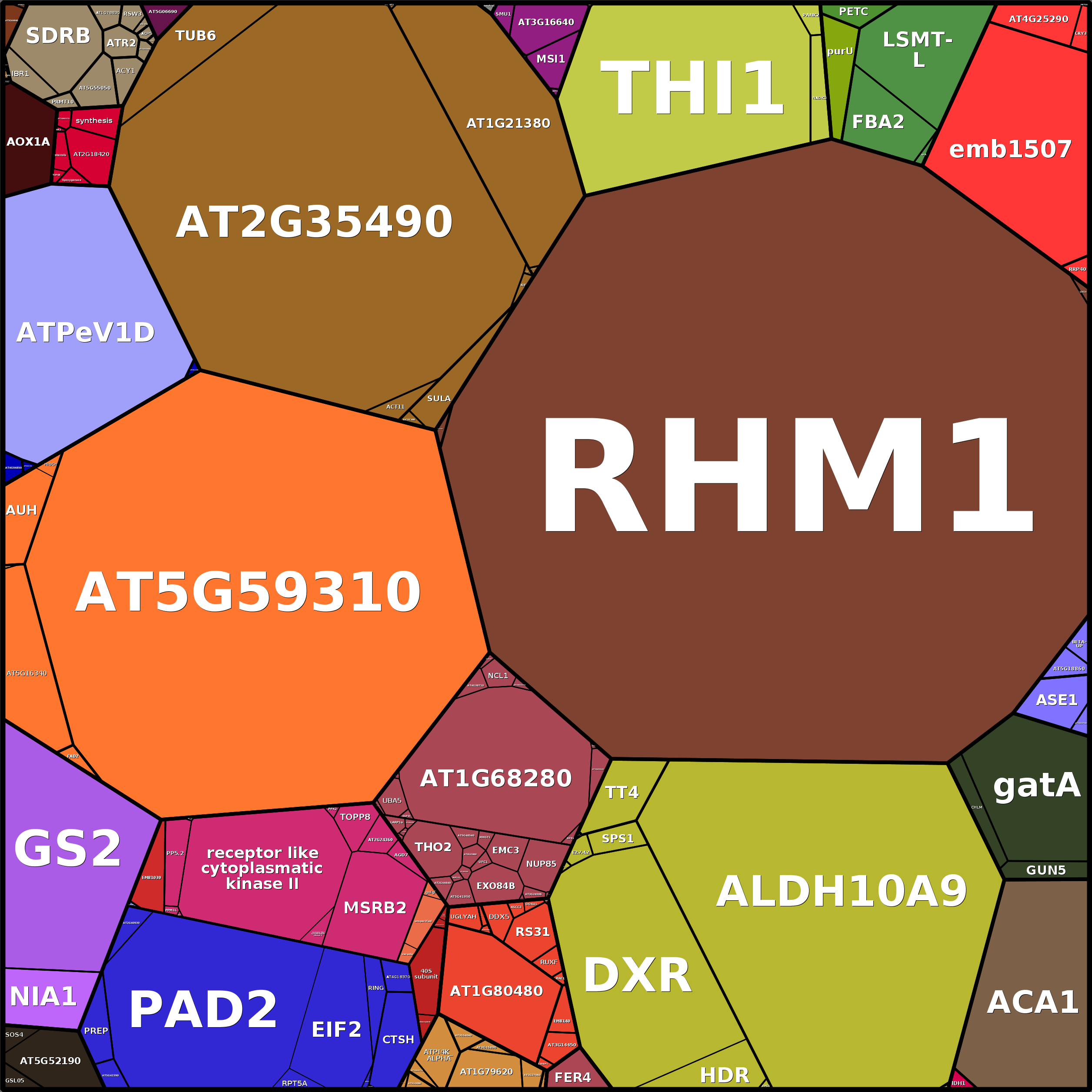 Treemap Press Ctrl-F5