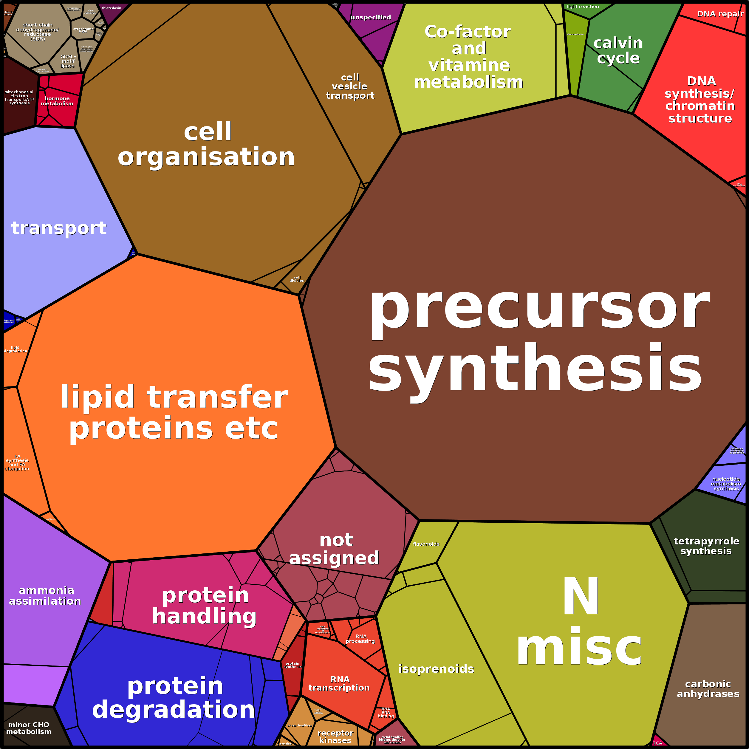 Treemap Press Ctrl-F5