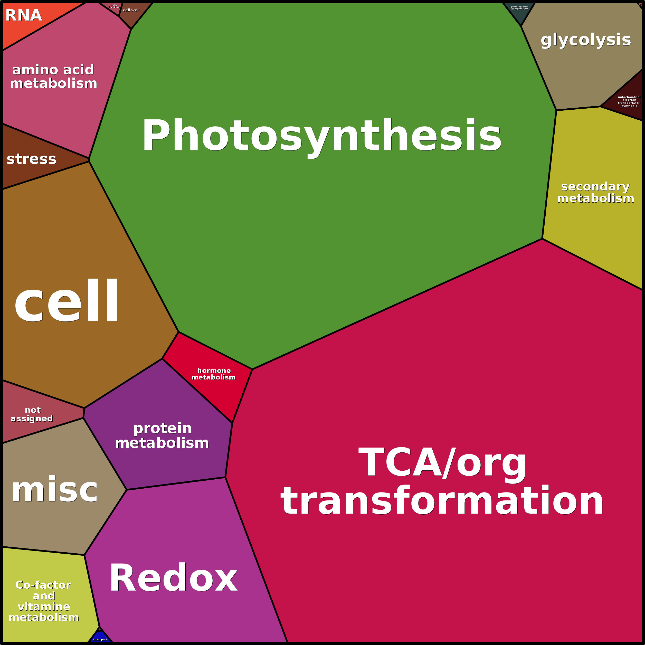 Treemap Press Ctrl-F5