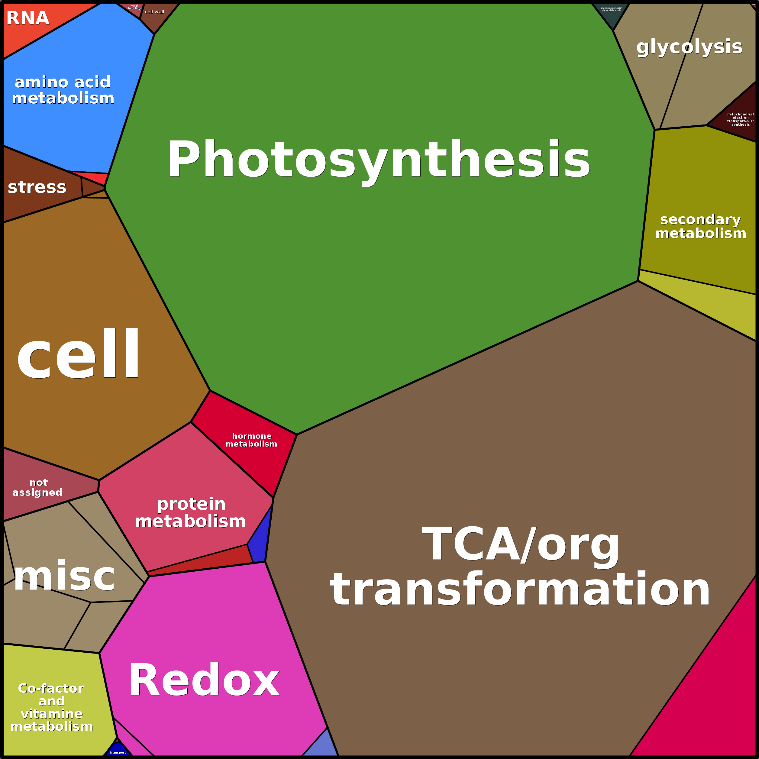 Treemap Press Ctrl-F5