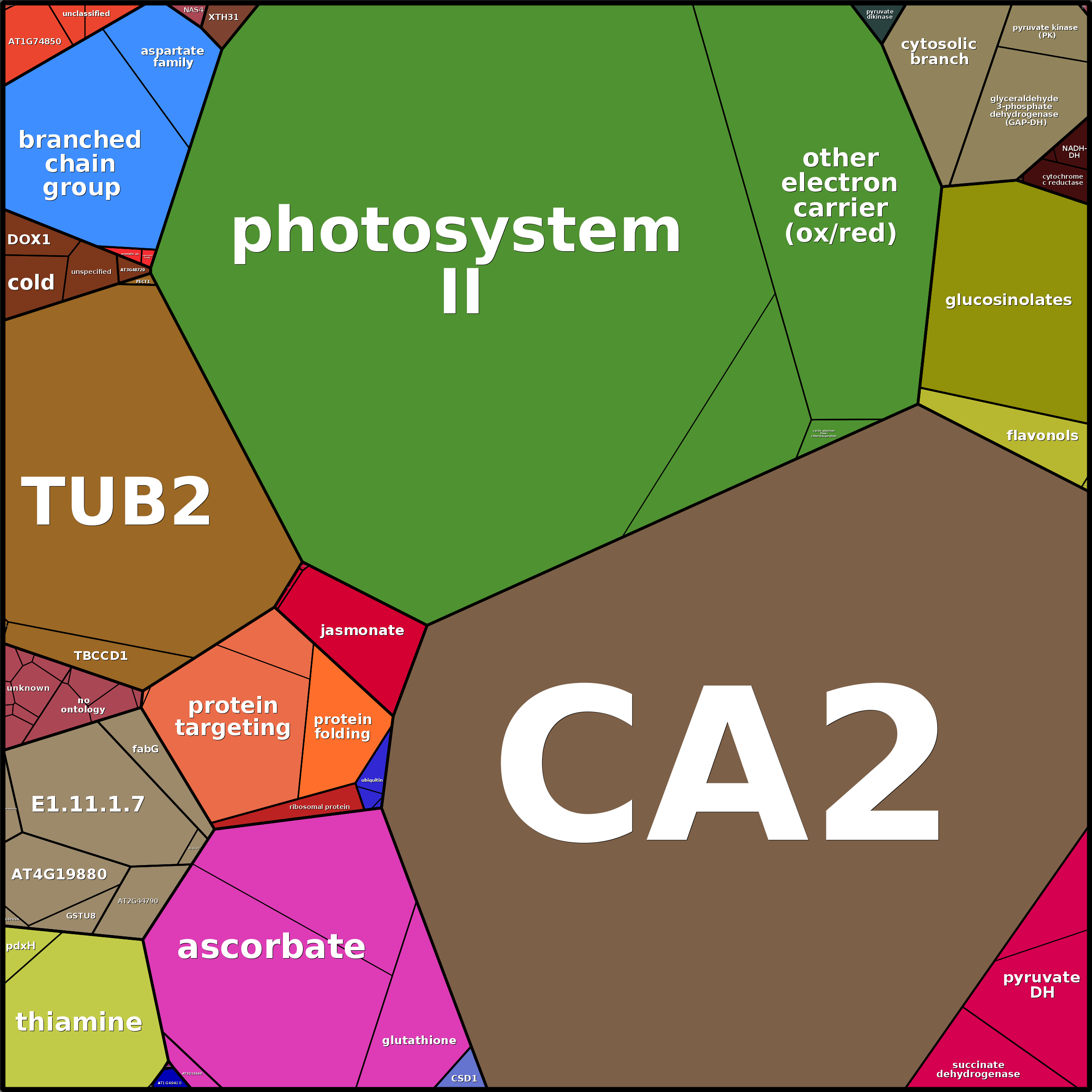 Treemap Press Ctrl-F5