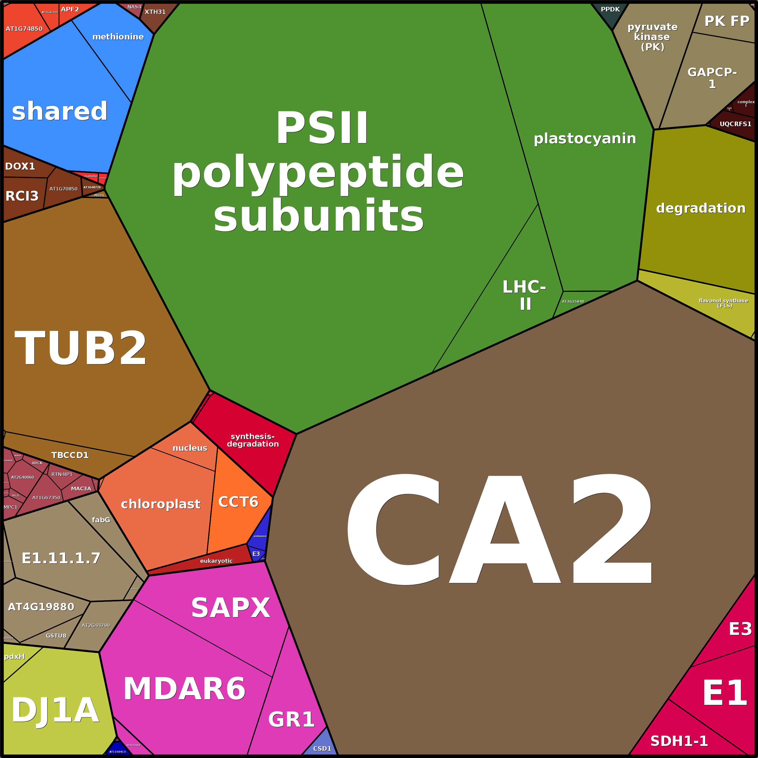 Treemap Press Ctrl-F5