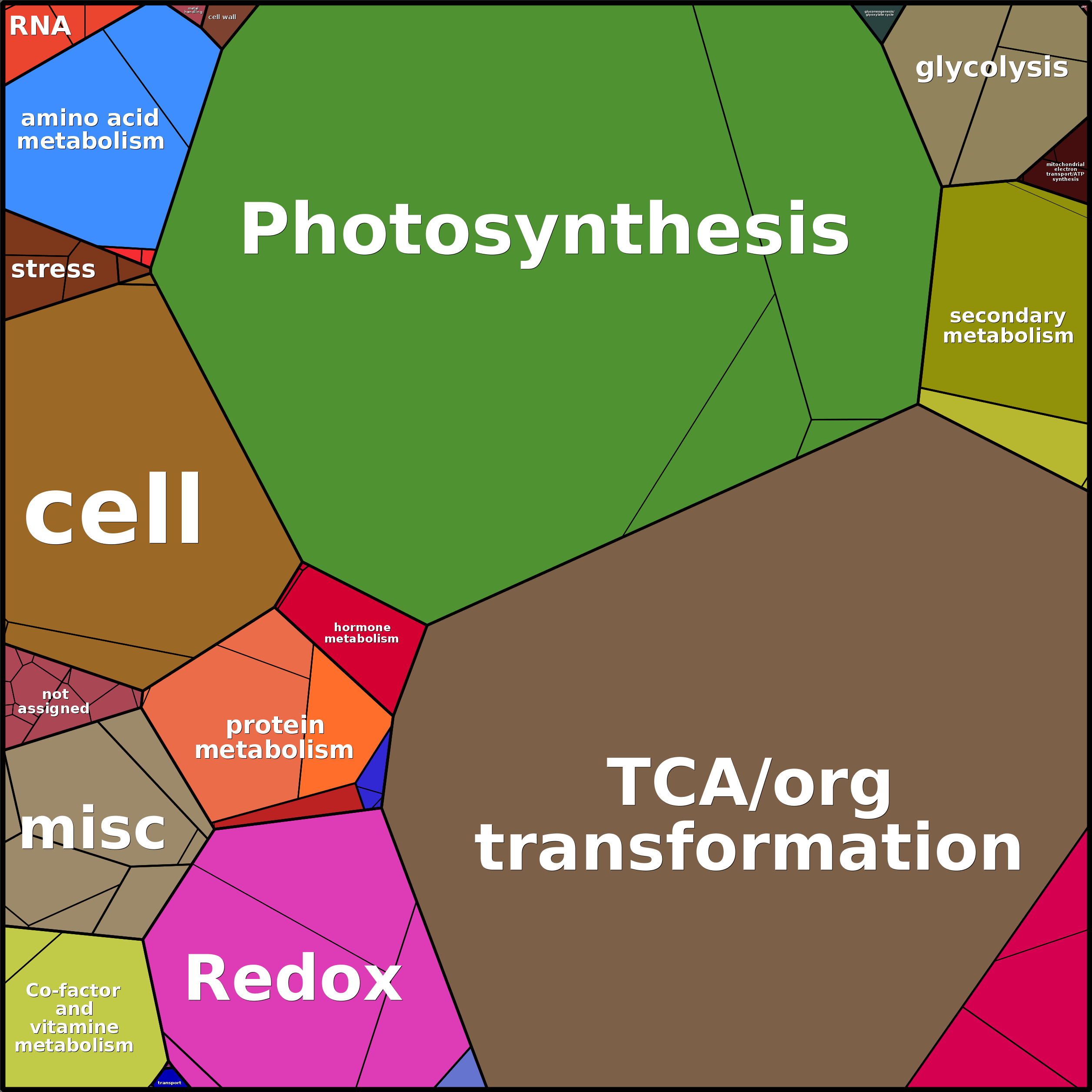 Treemap Press Ctrl-F5