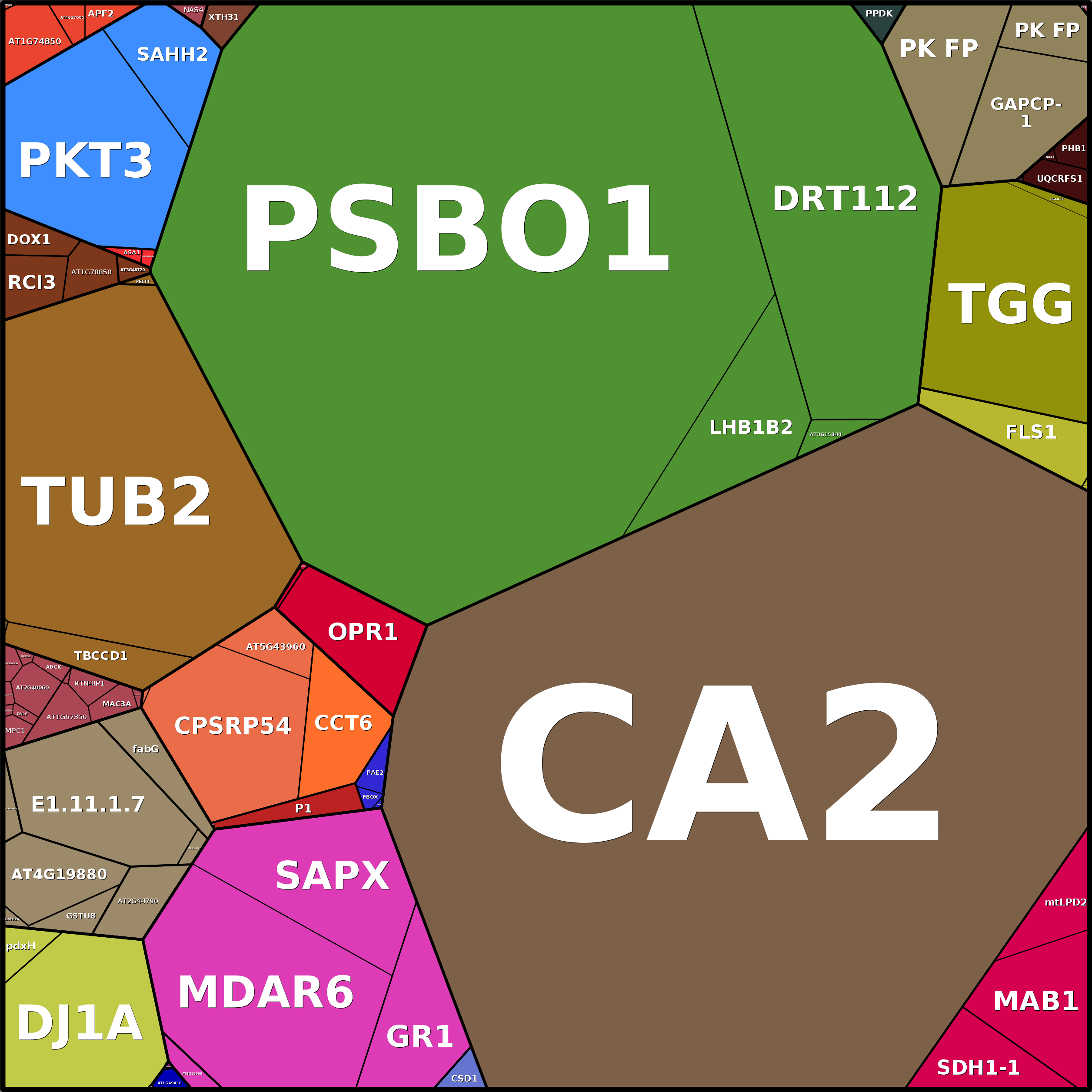 Treemap Press Ctrl-F5