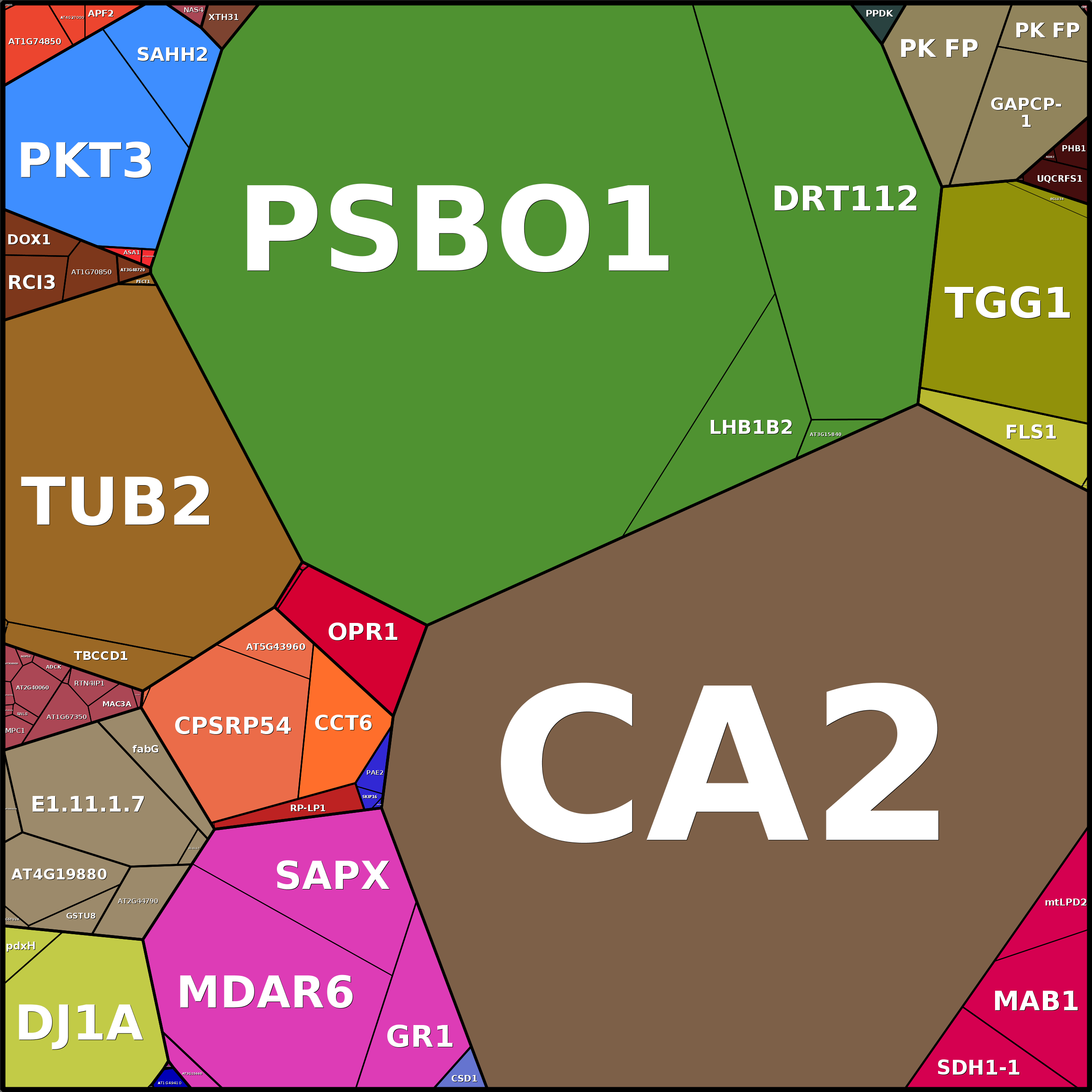 Treemap Press Ctrl-F5