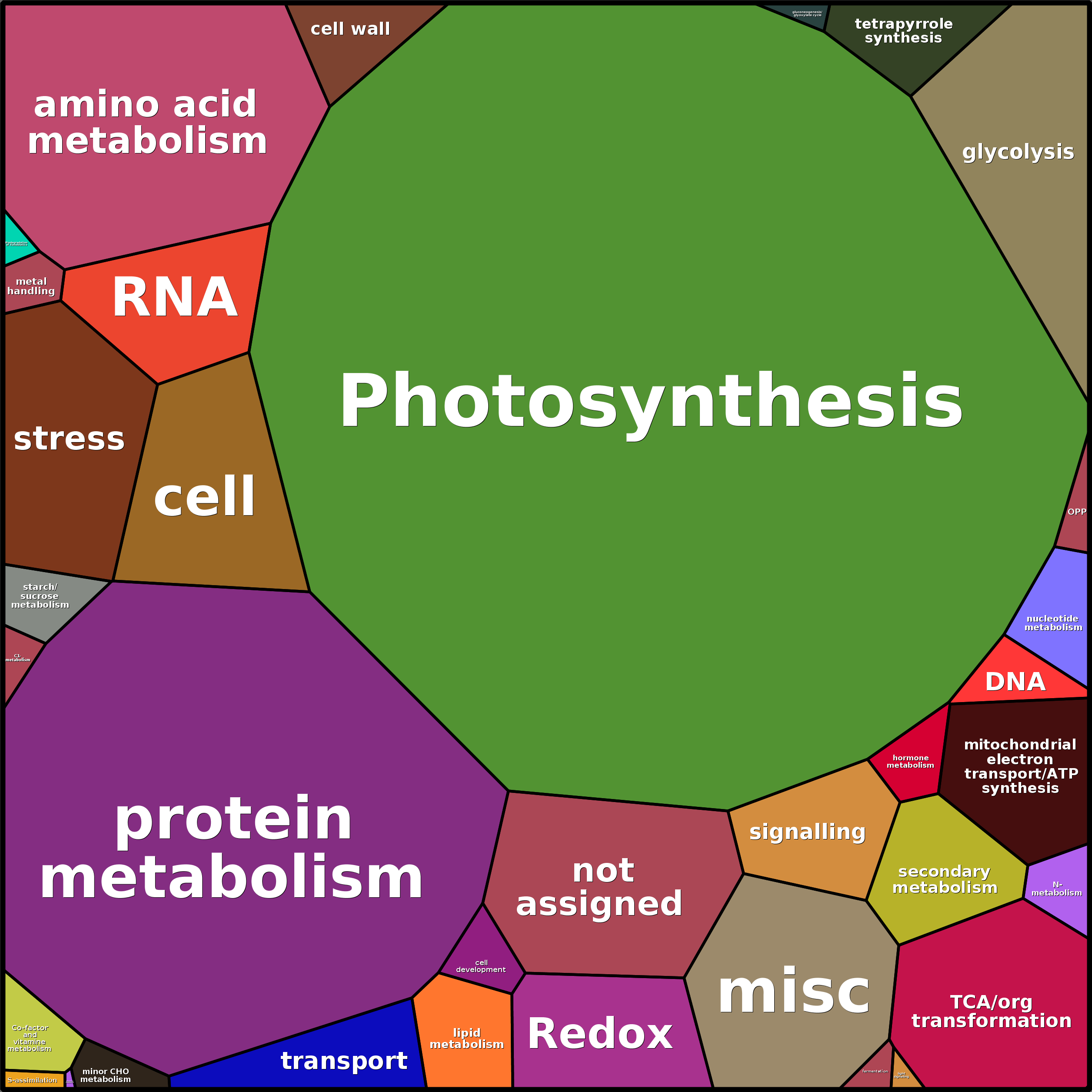 Treemap Press Ctrl-F5