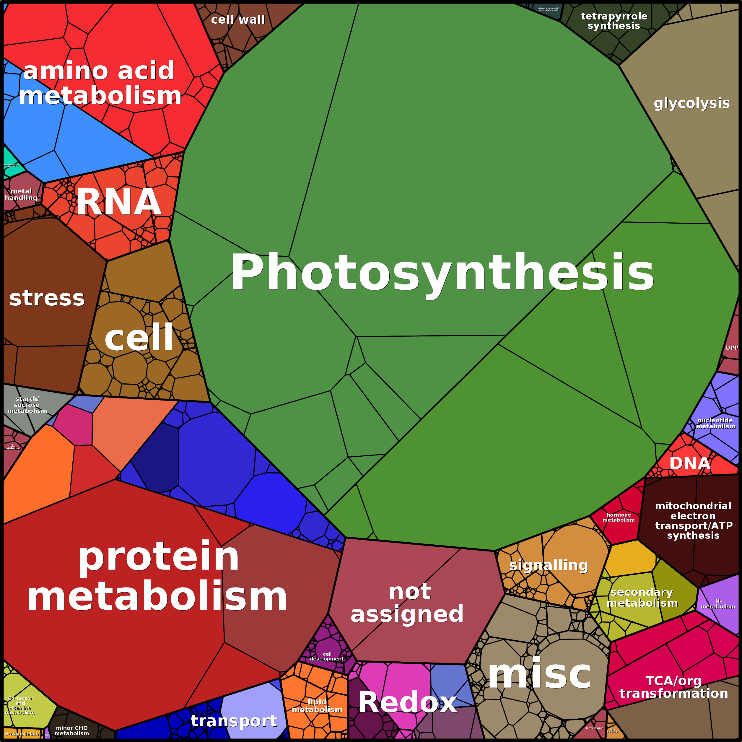 Treemap Press Ctrl-F5