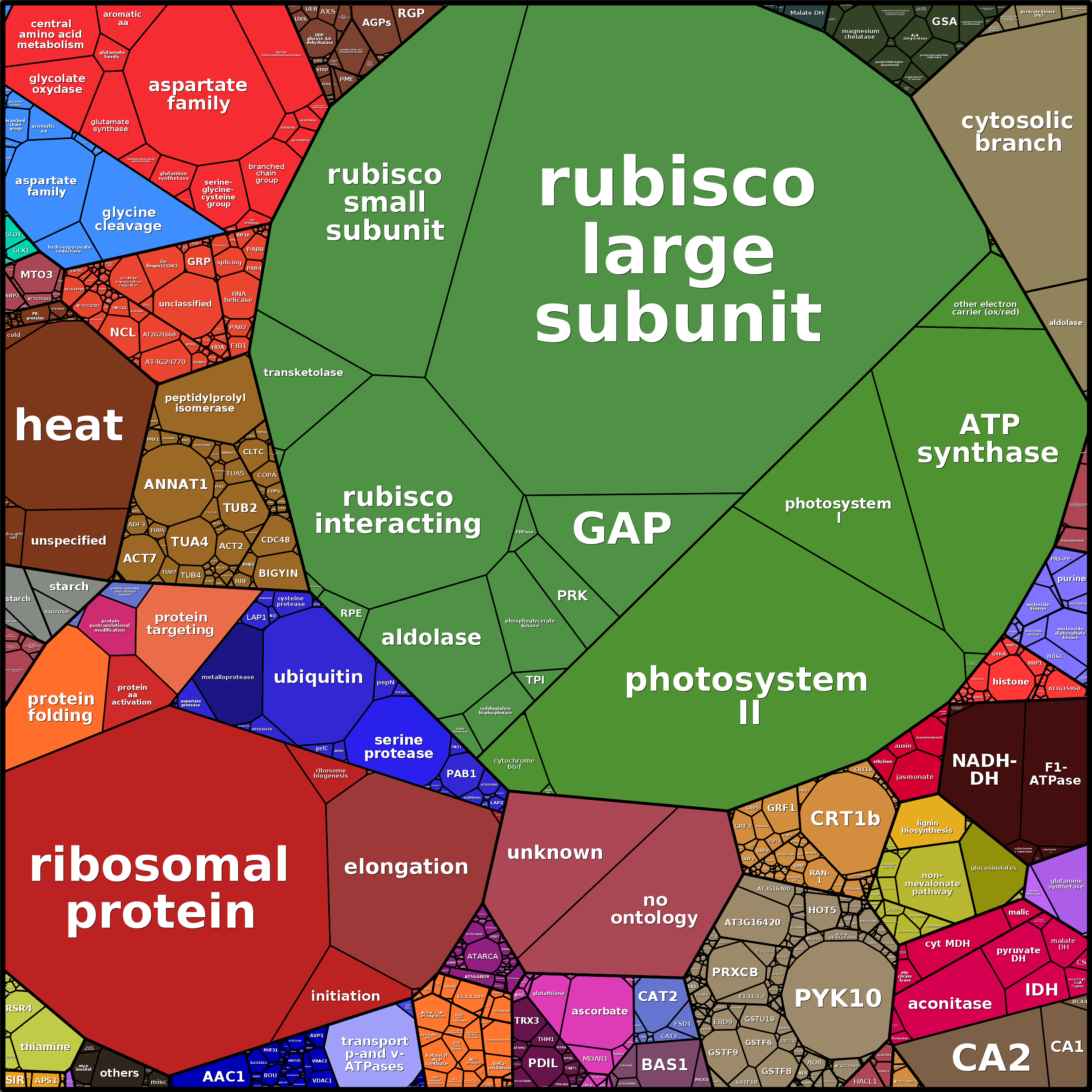 Treemap Press Ctrl-F5