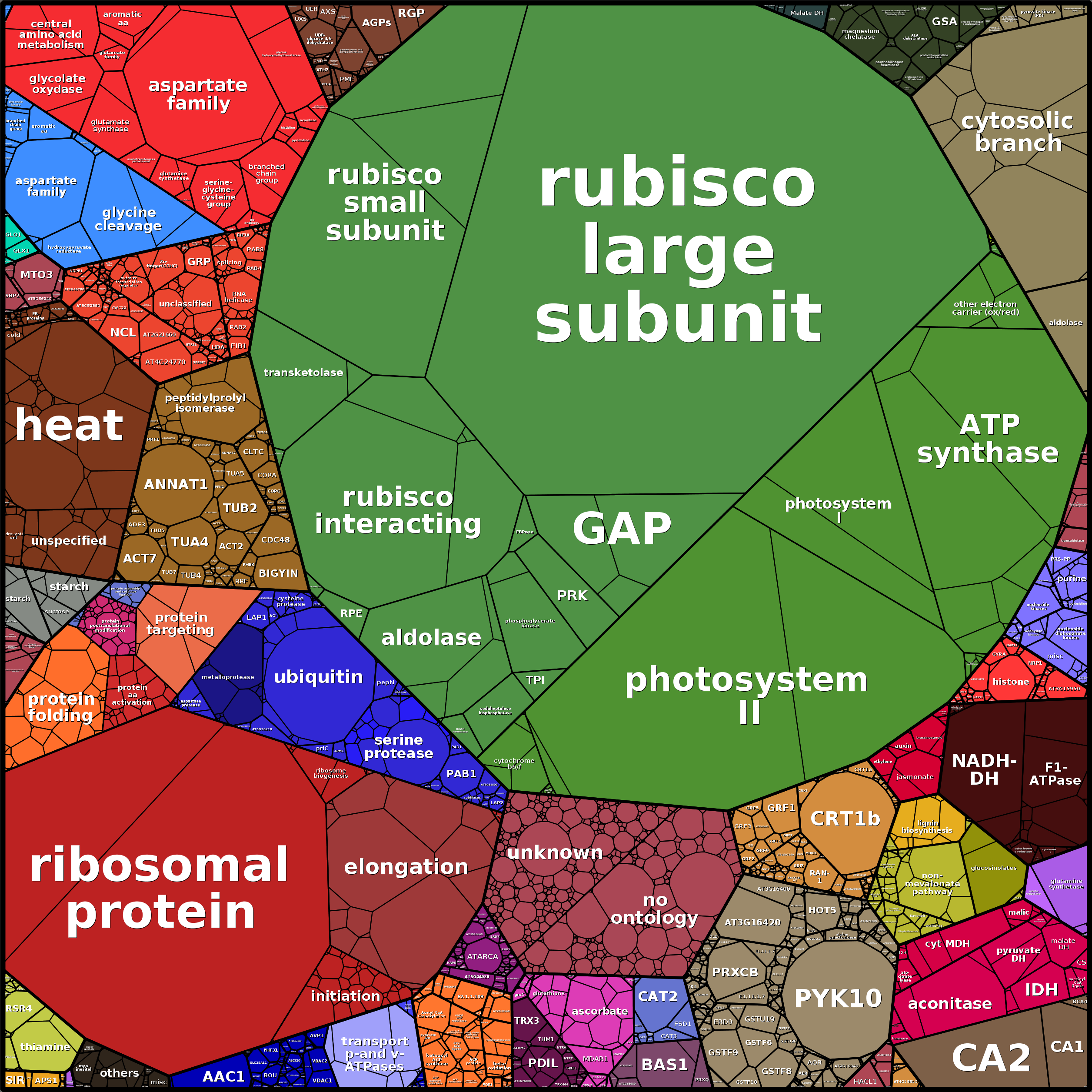 Treemap Press Ctrl-F5