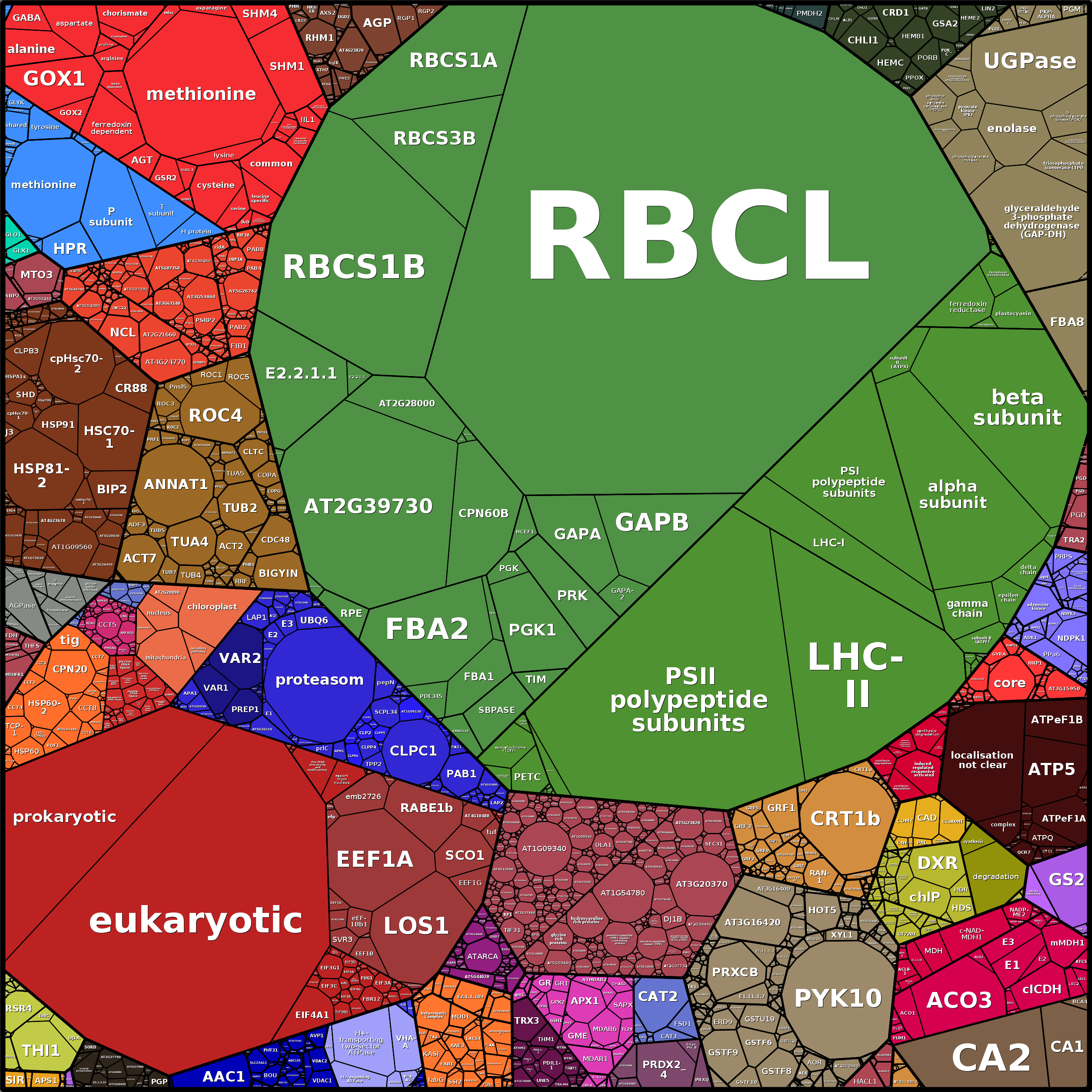 Treemap Press Ctrl-F5