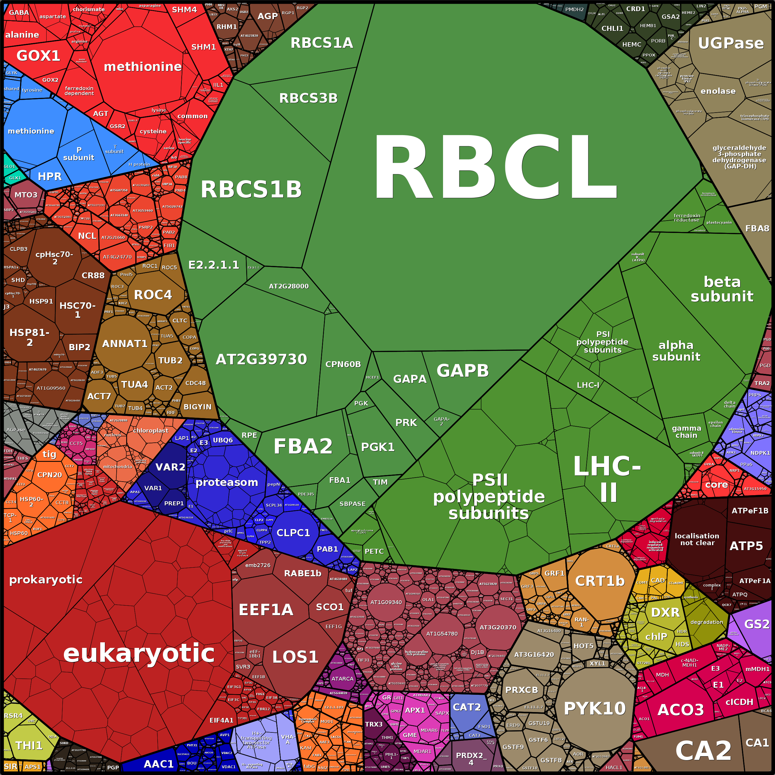 Treemap Press Ctrl-F5