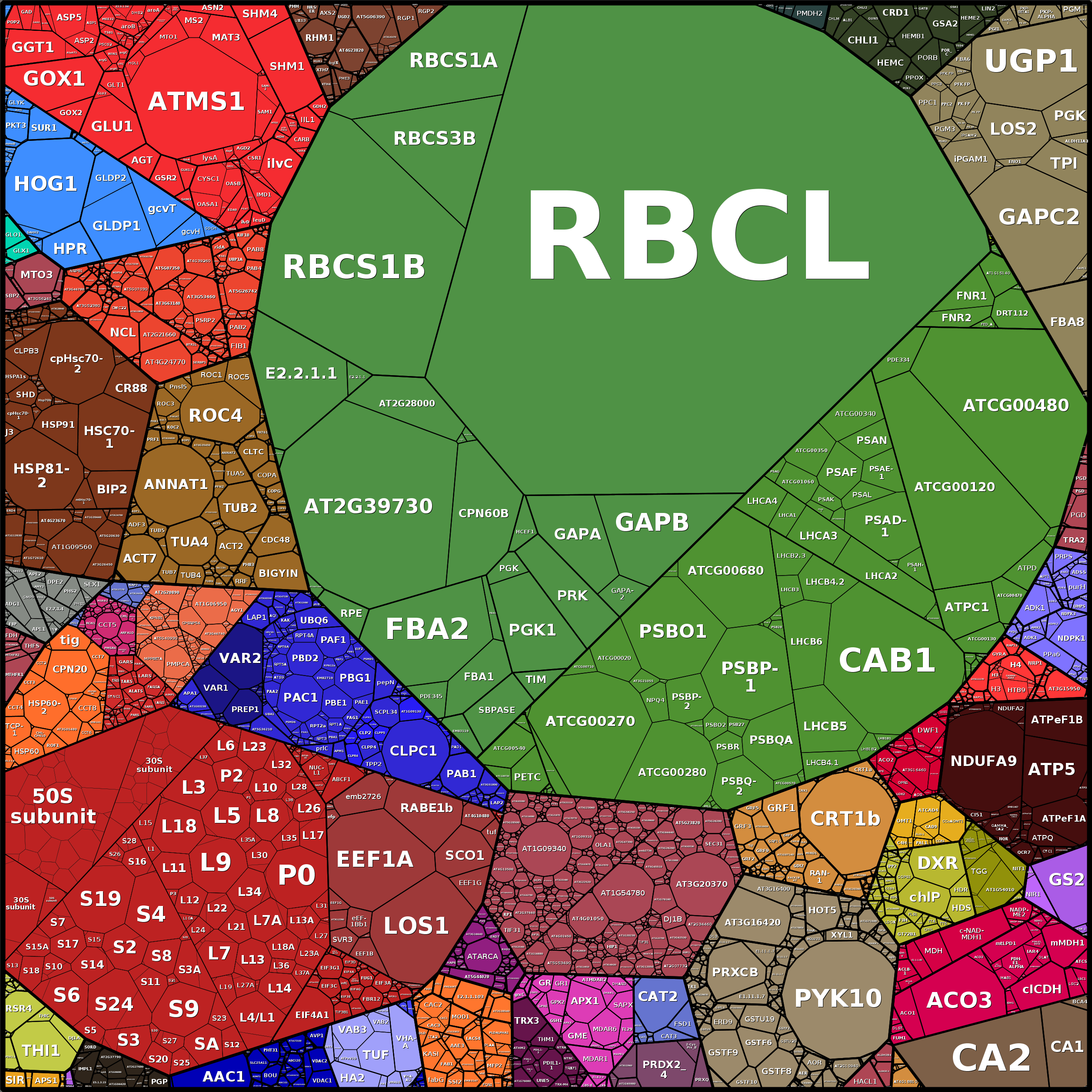 Treemap Press Ctrl-F5