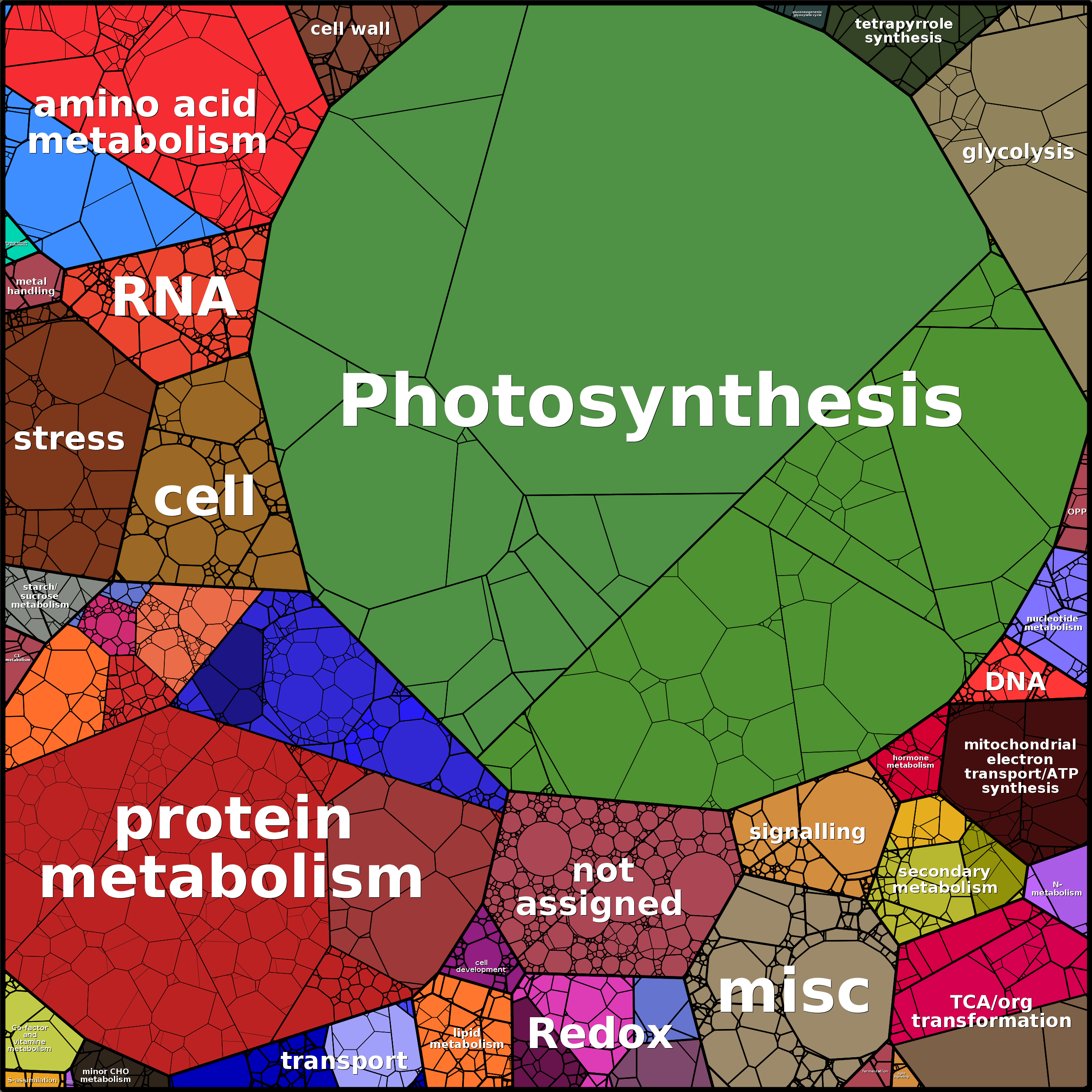 Treemap Press Ctrl-F5