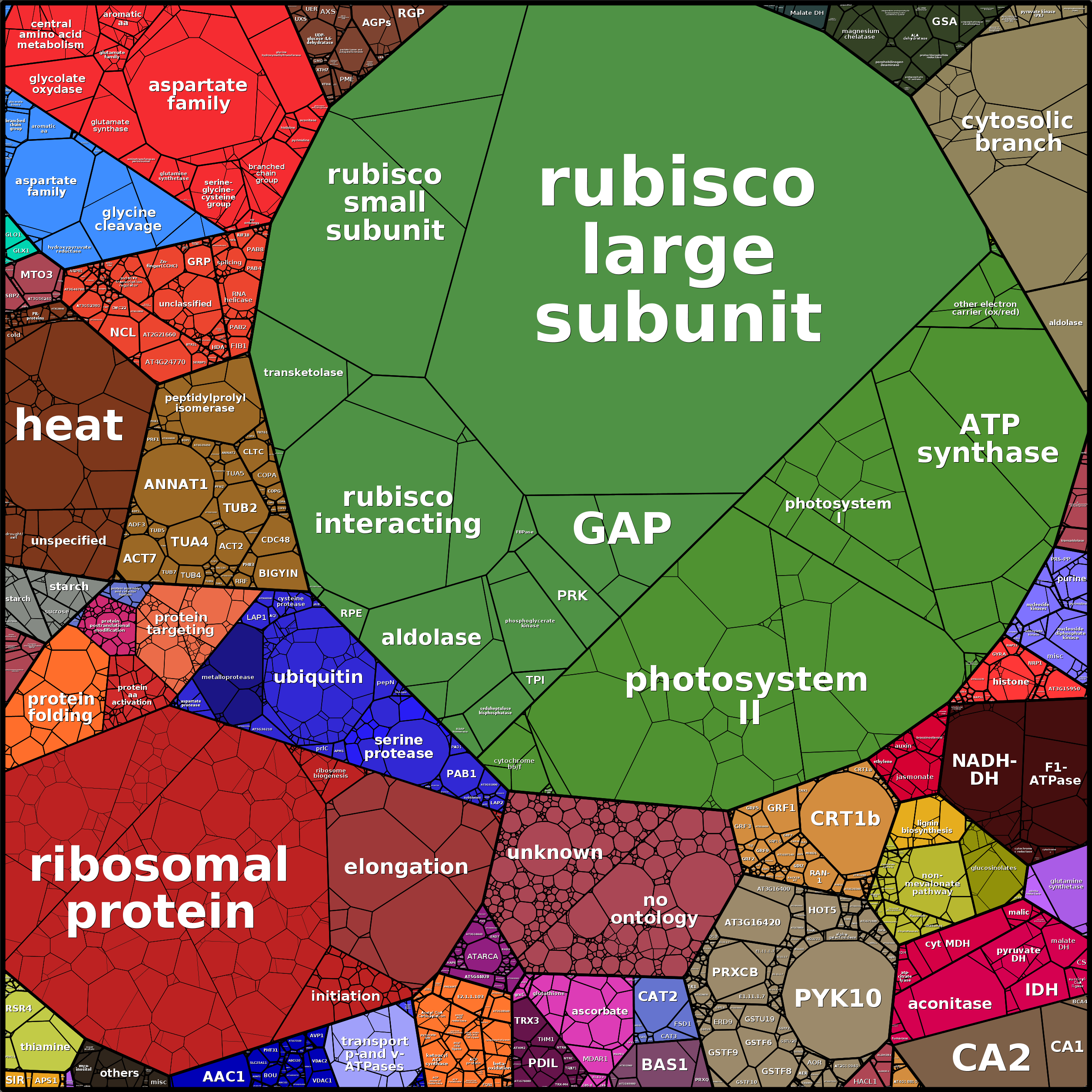 Treemap Press Ctrl-F5