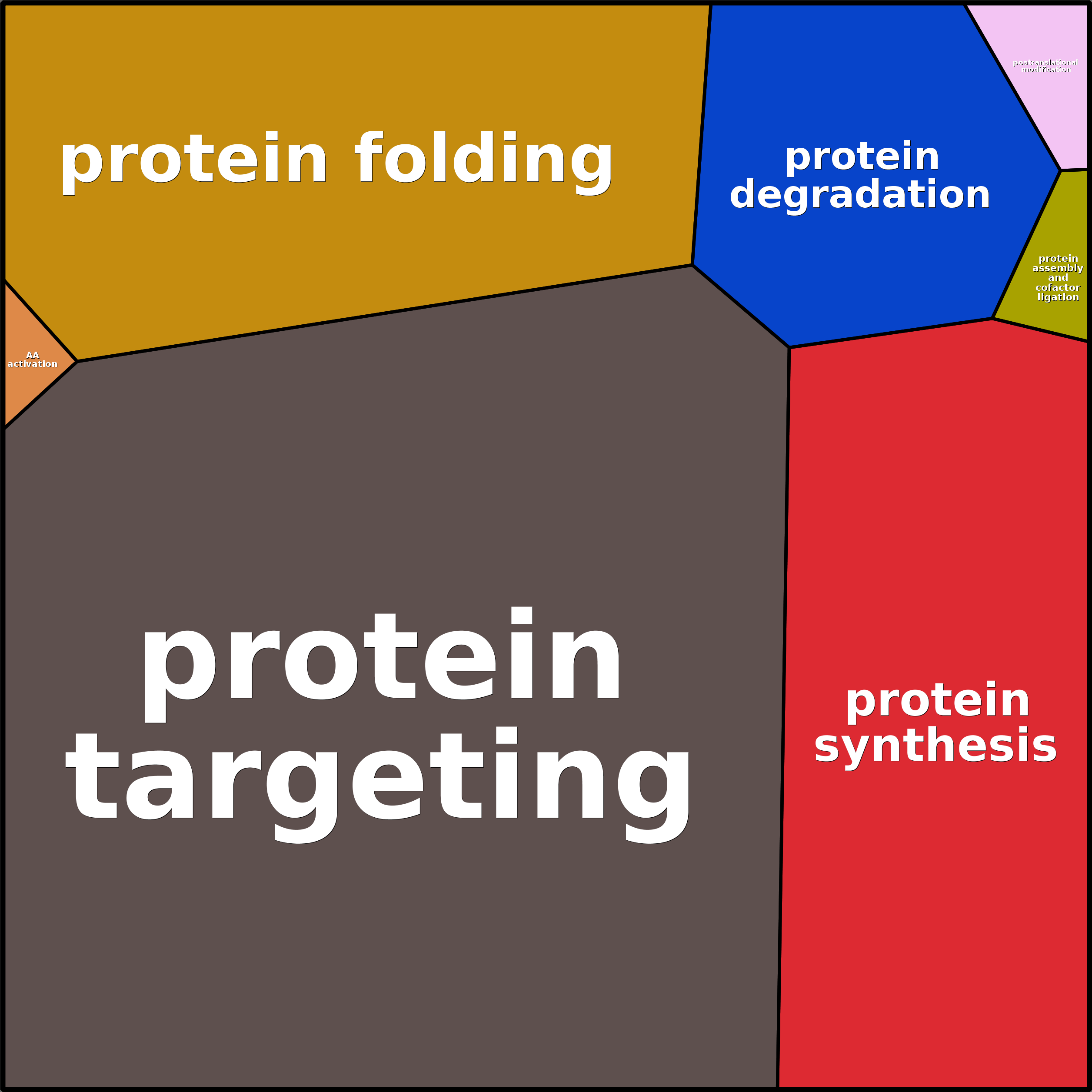 Treemap Press Ctrl-F5