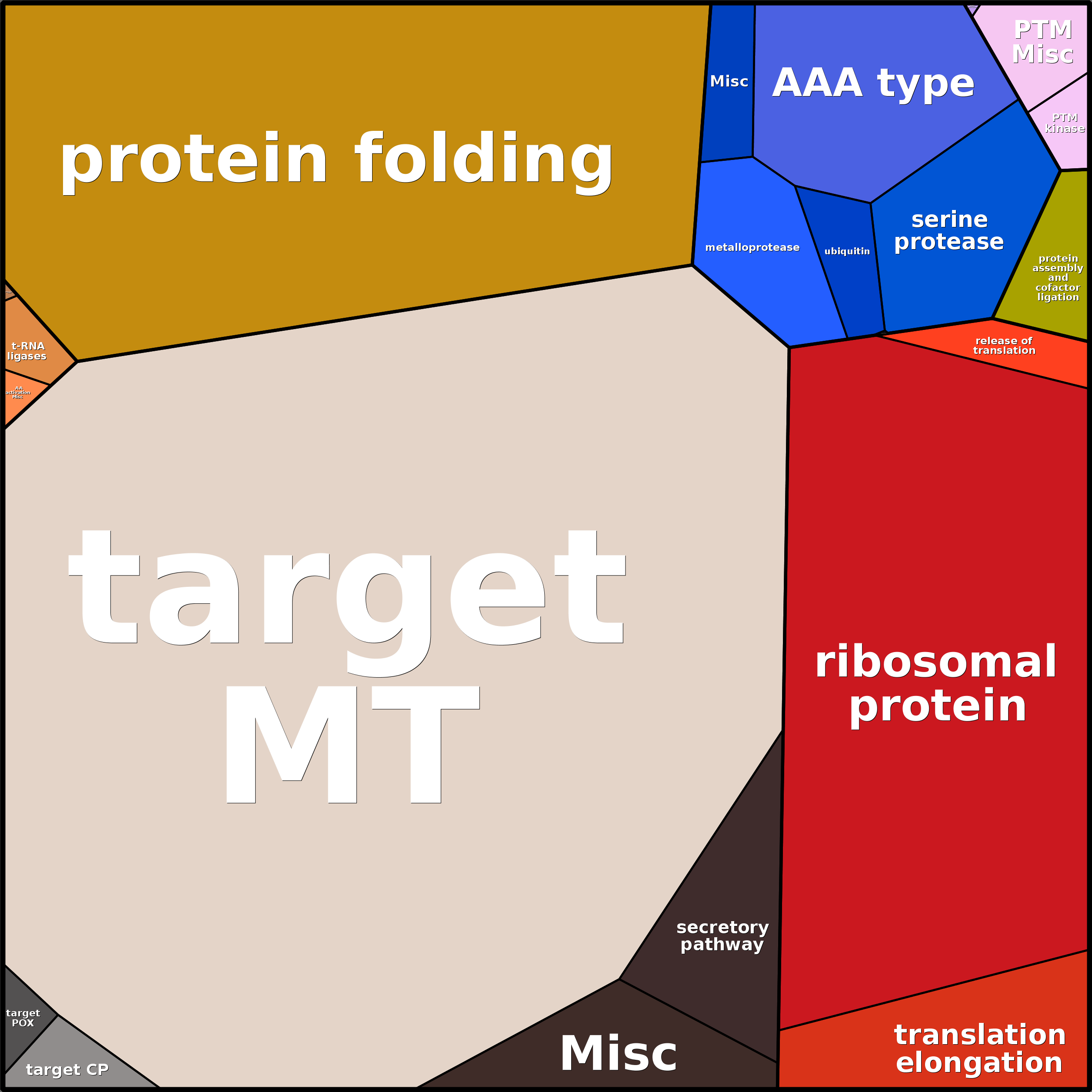 Treemap Press Ctrl-F5