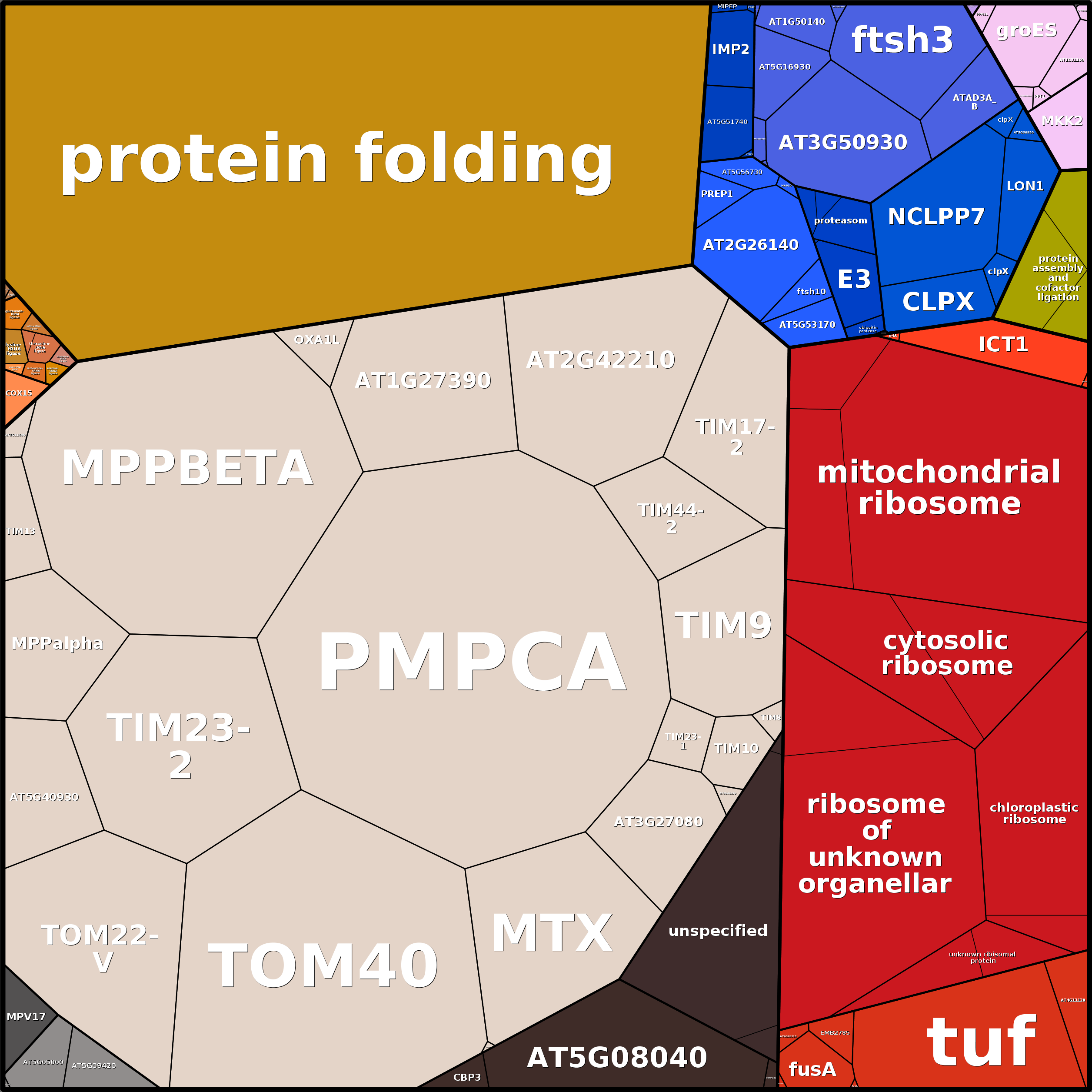 Treemap Press Ctrl-F5