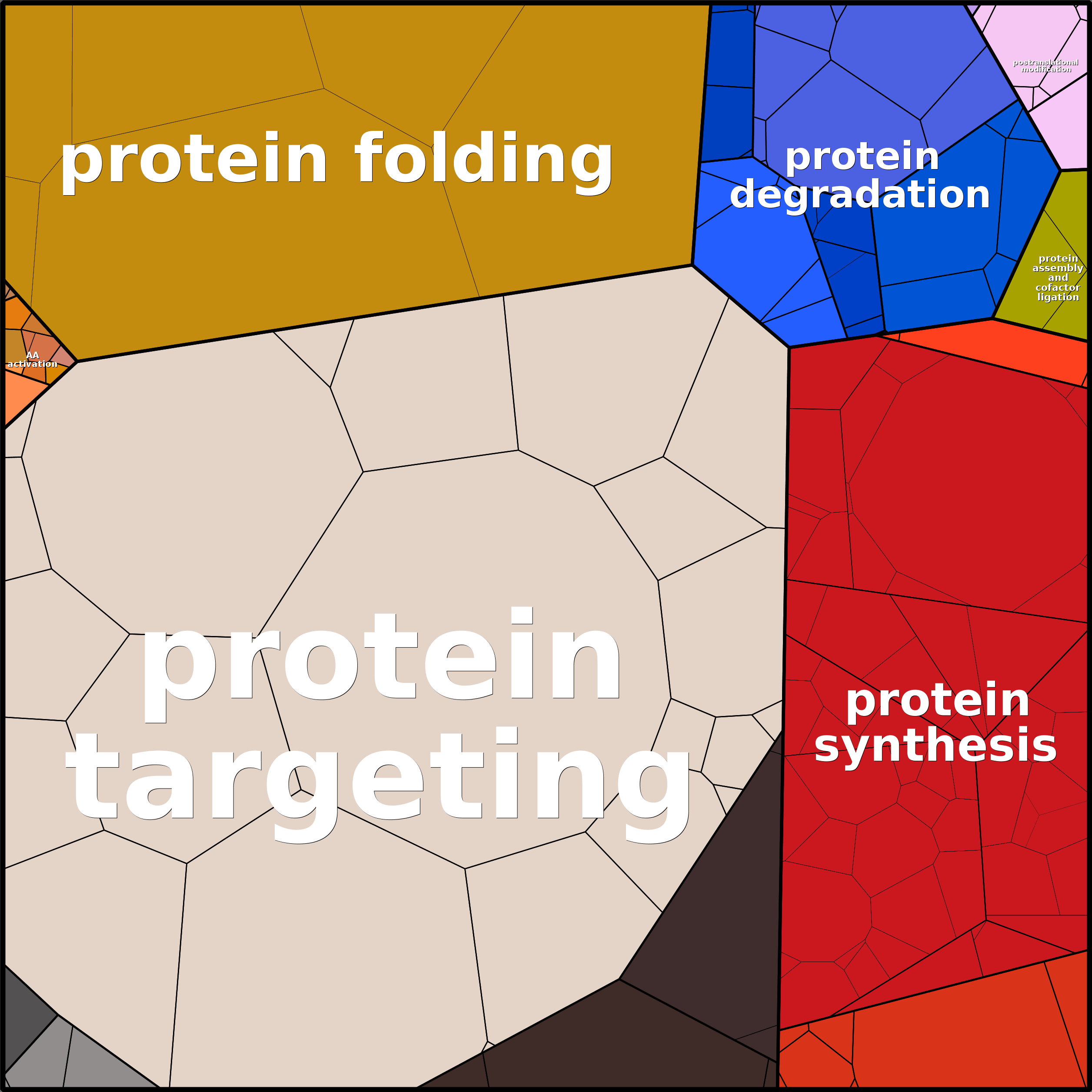 Treemap Press Ctrl-F5