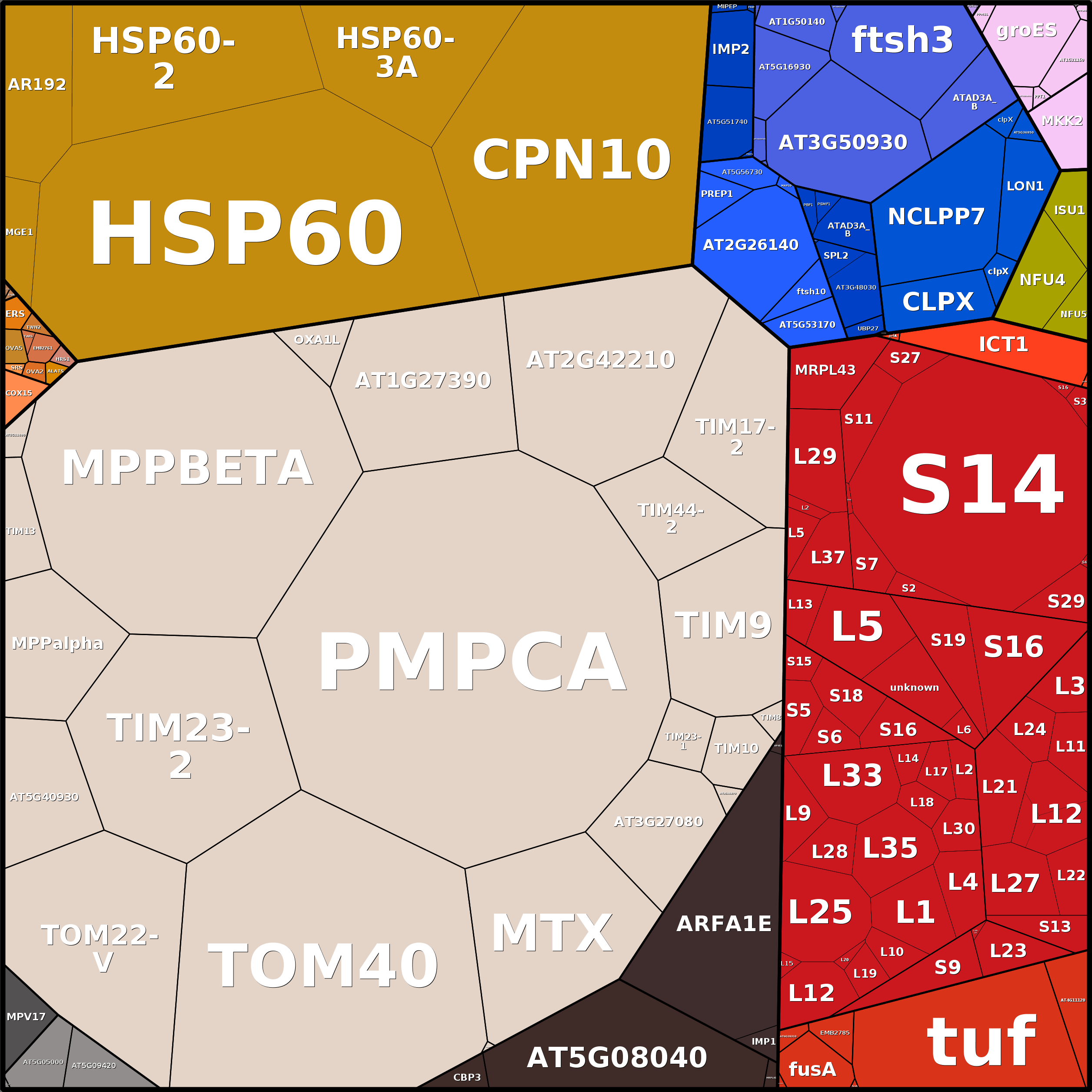 Treemap Press Ctrl-F5