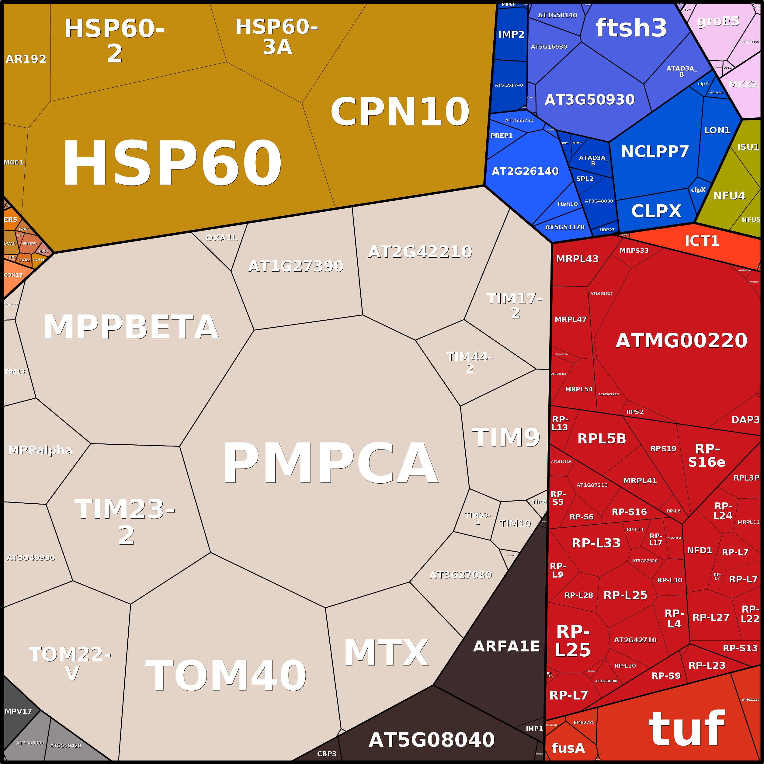 Treemap Press Ctrl-F5