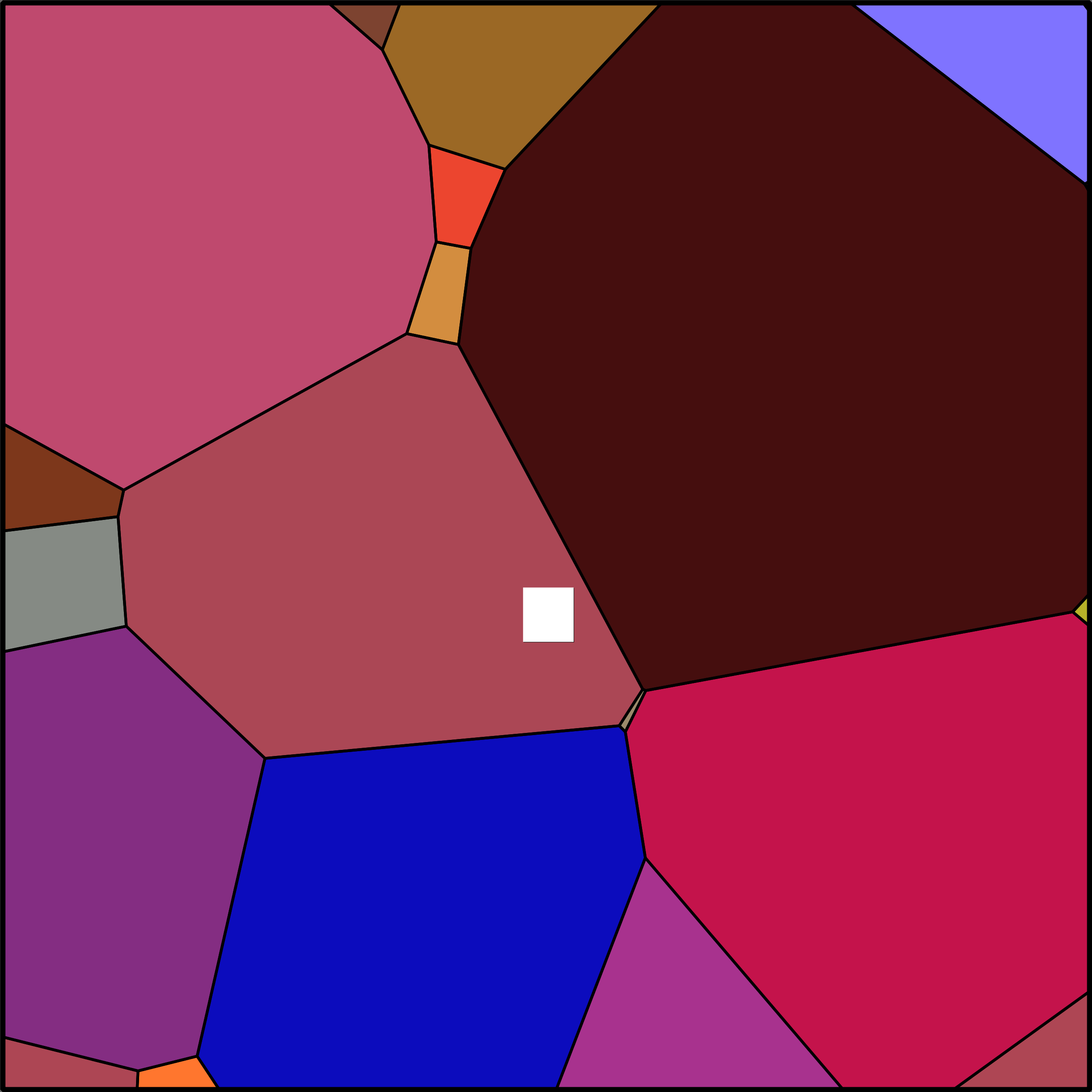 Treemap Press Ctrl-F5