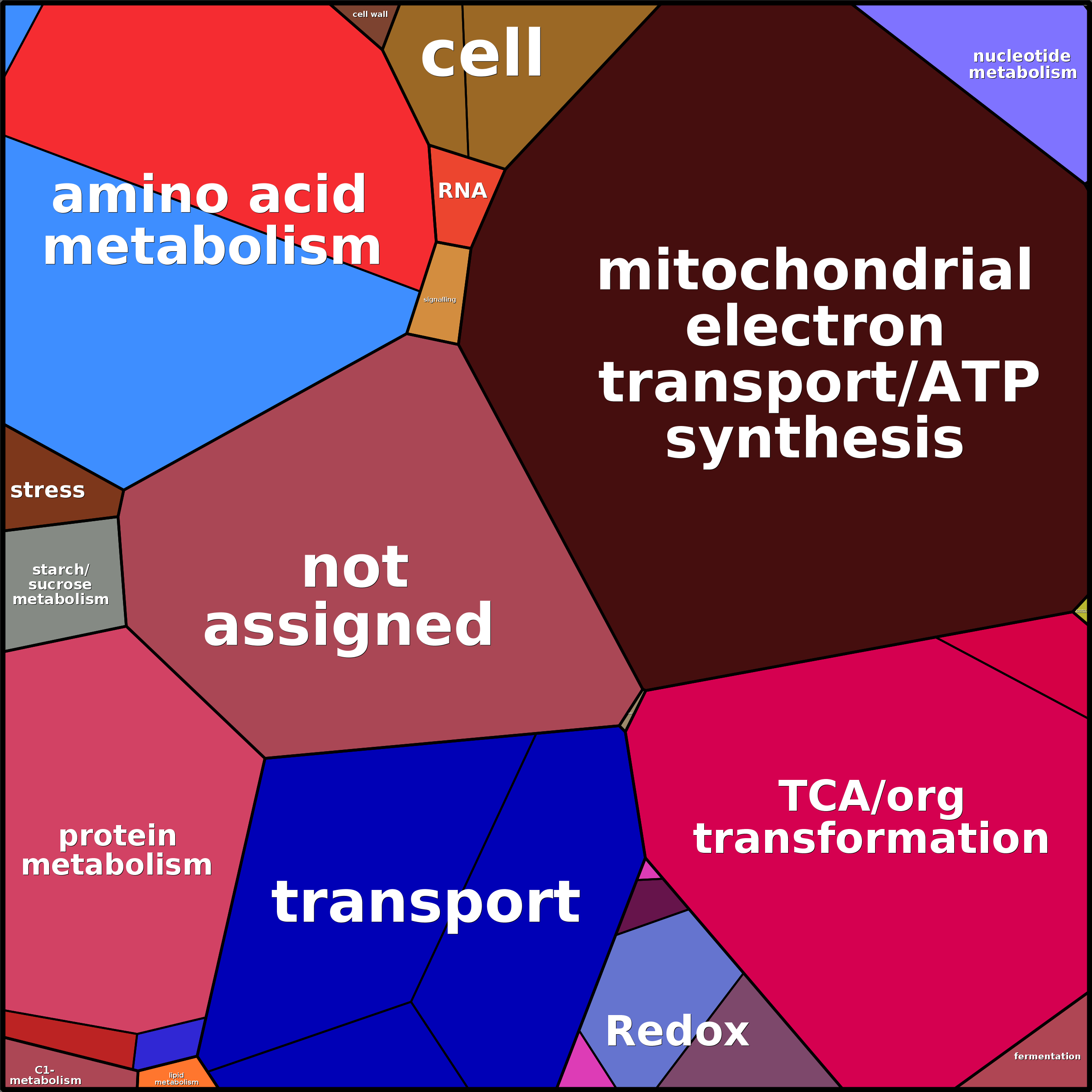 Treemap Press Ctrl-F5