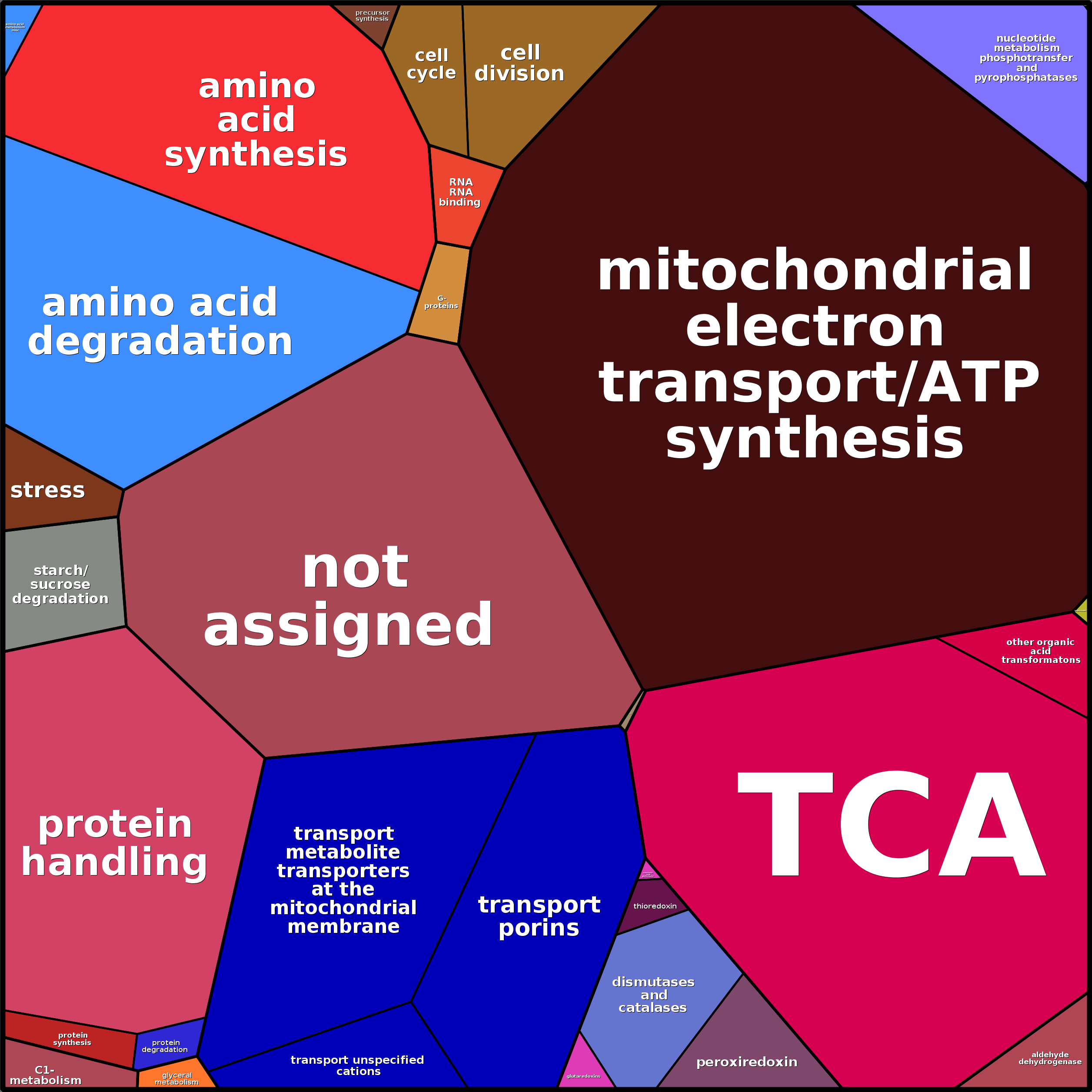 Treemap Press Ctrl-F5