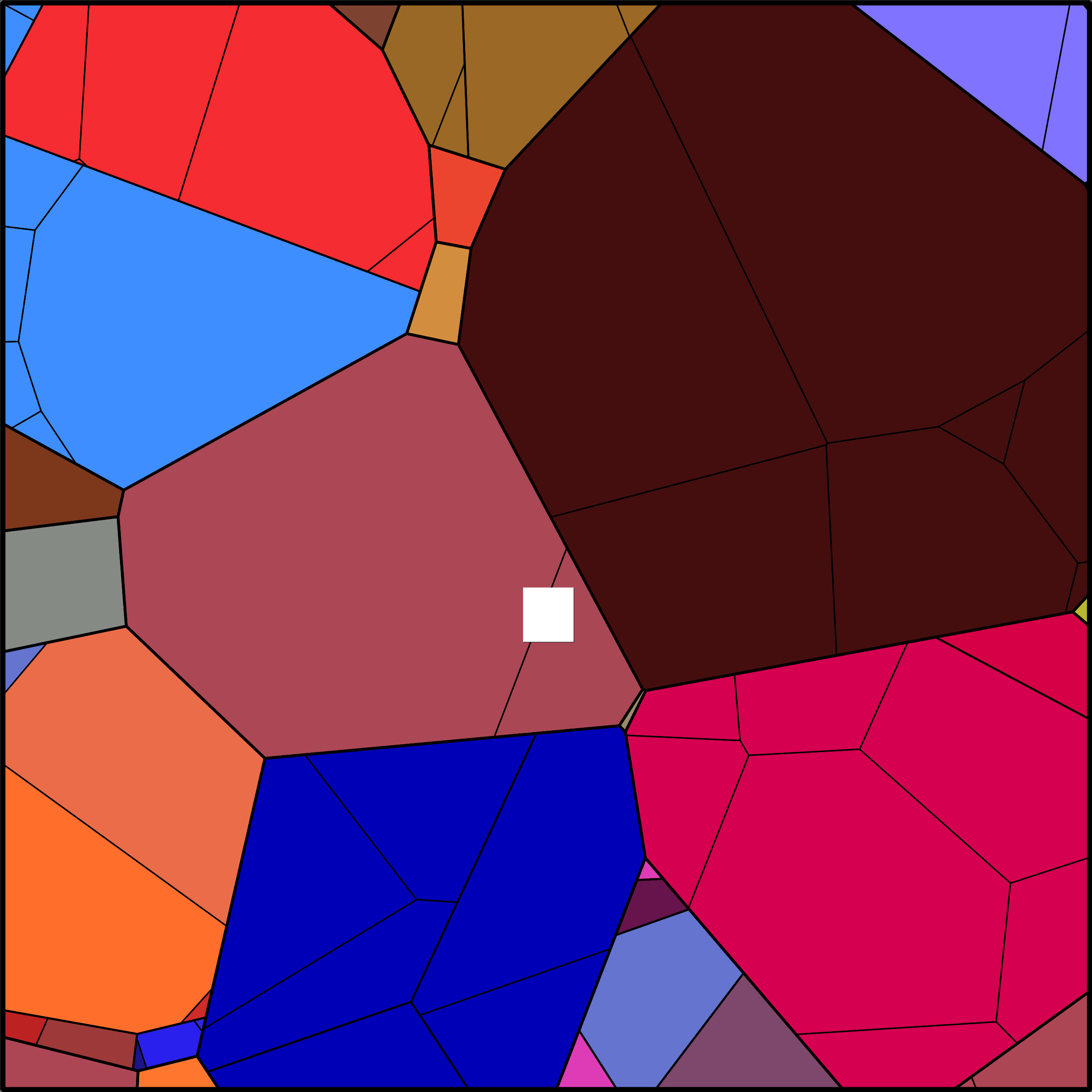 Treemap Press Ctrl-F5