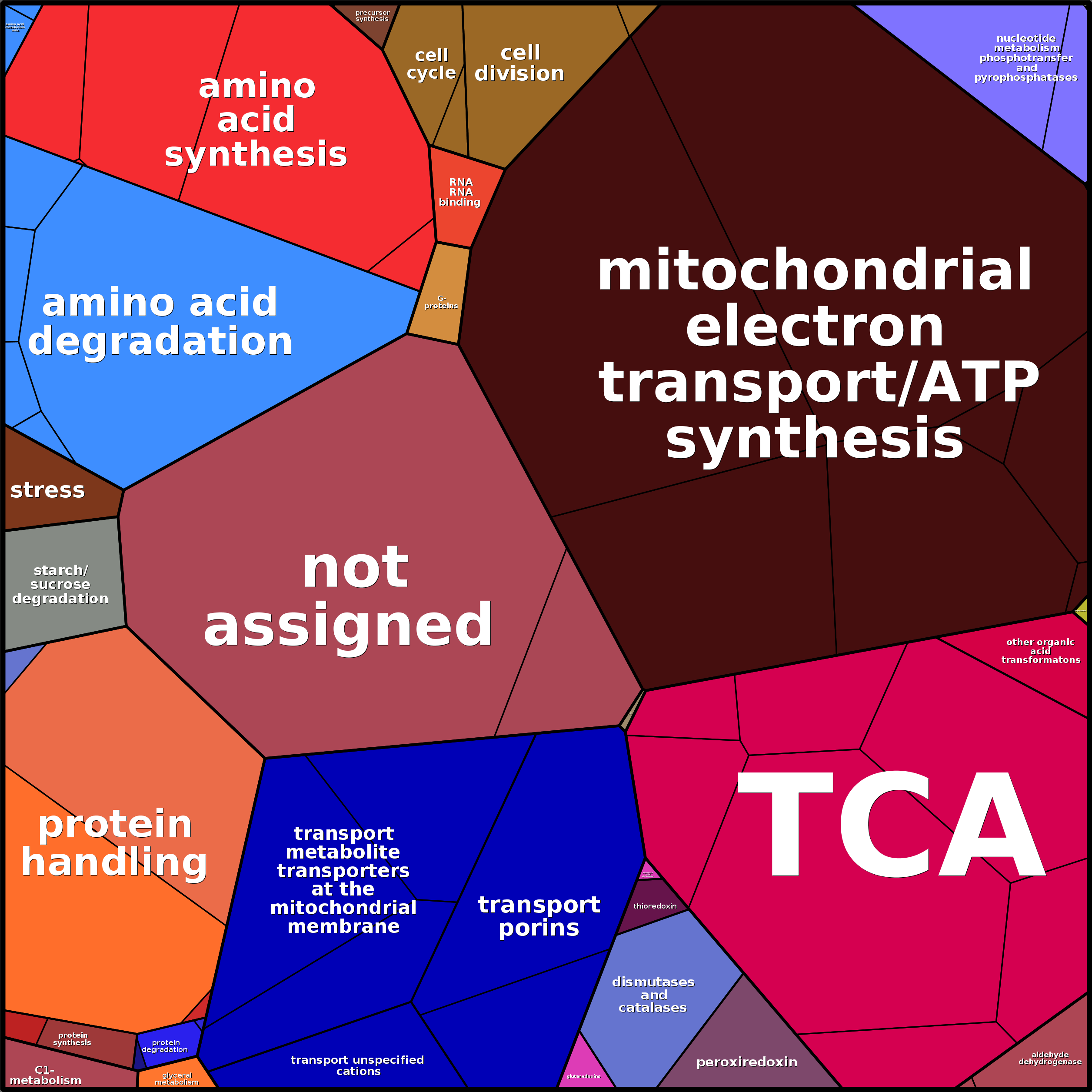 Treemap Press Ctrl-F5