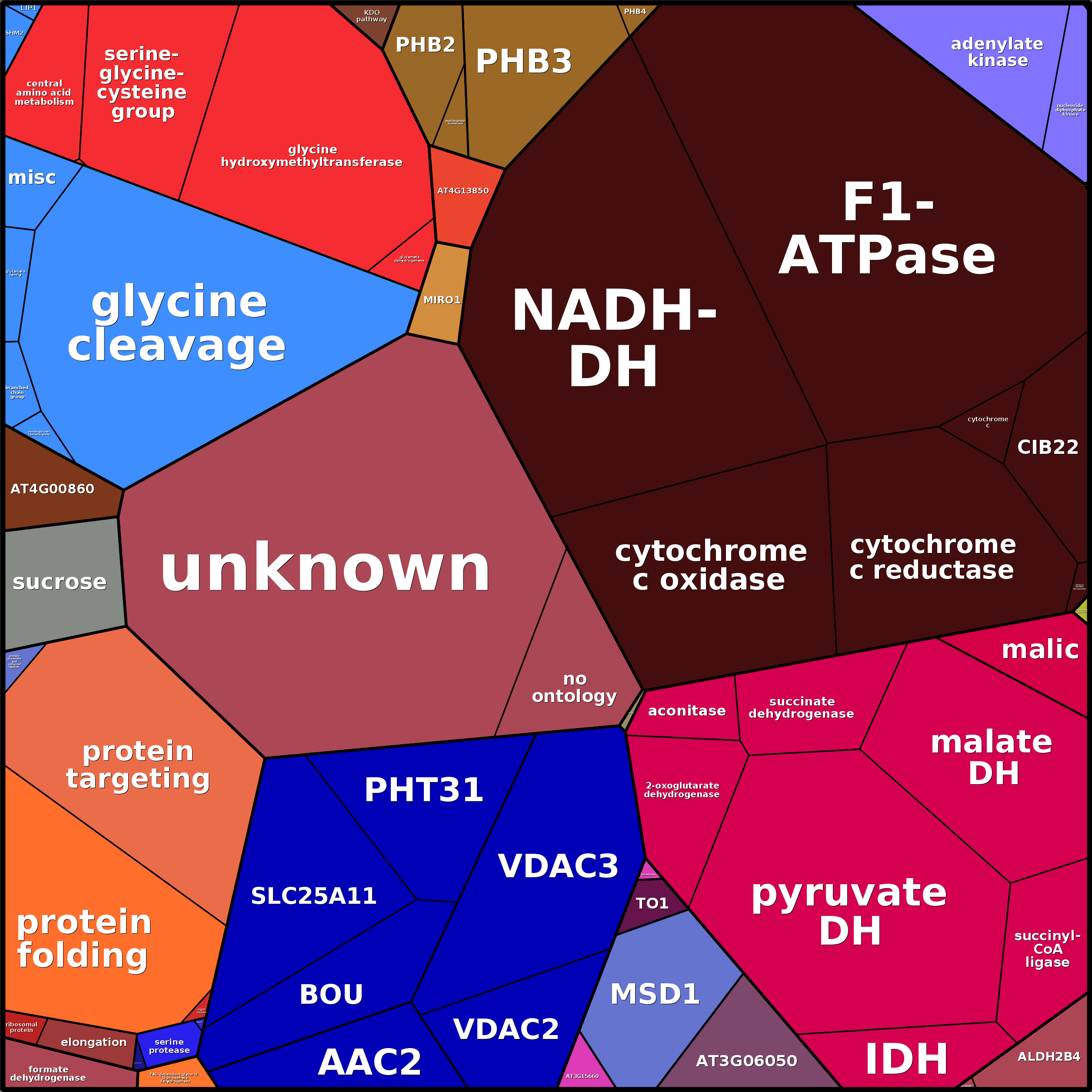 Treemap Press Ctrl-F5