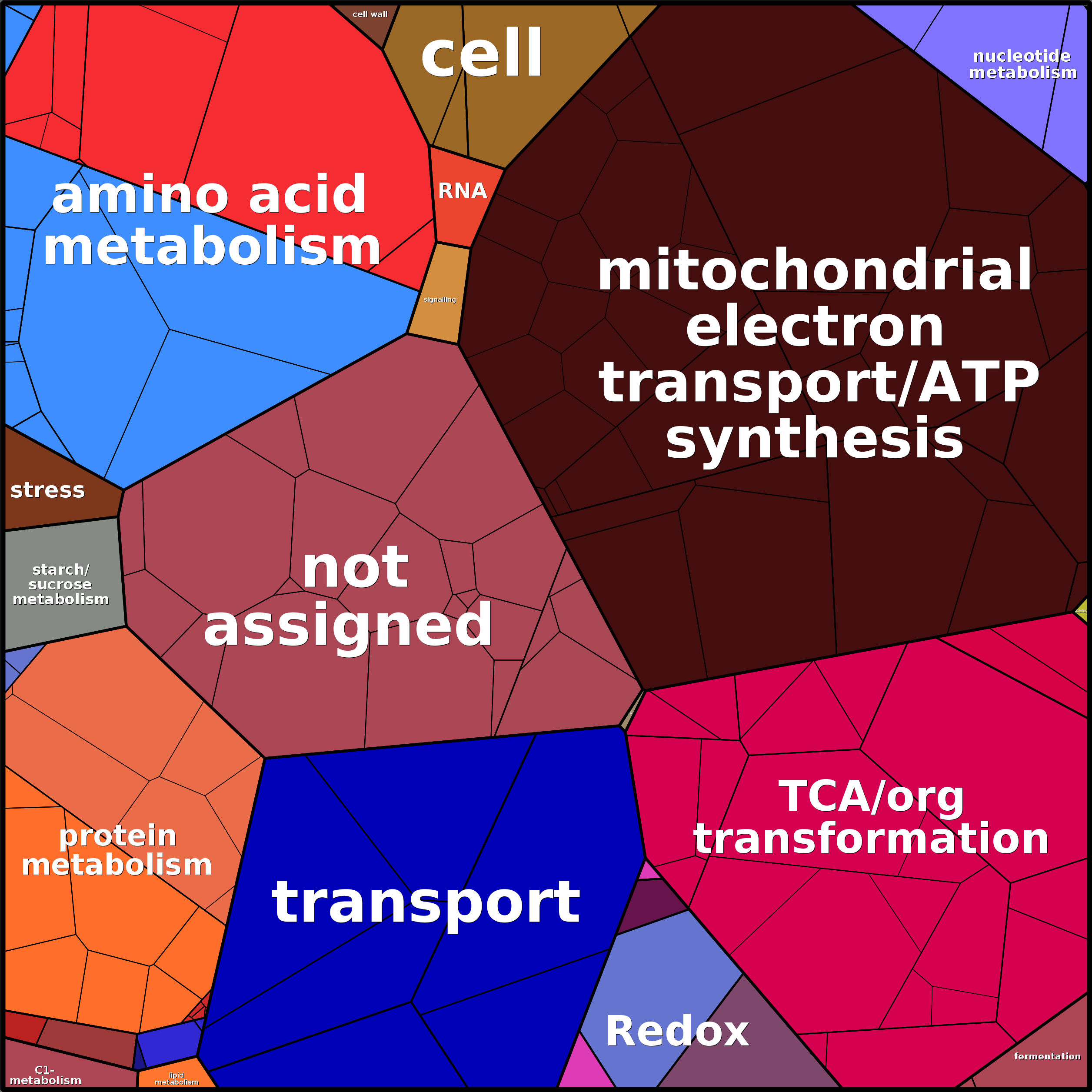 Treemap Press Ctrl-F5