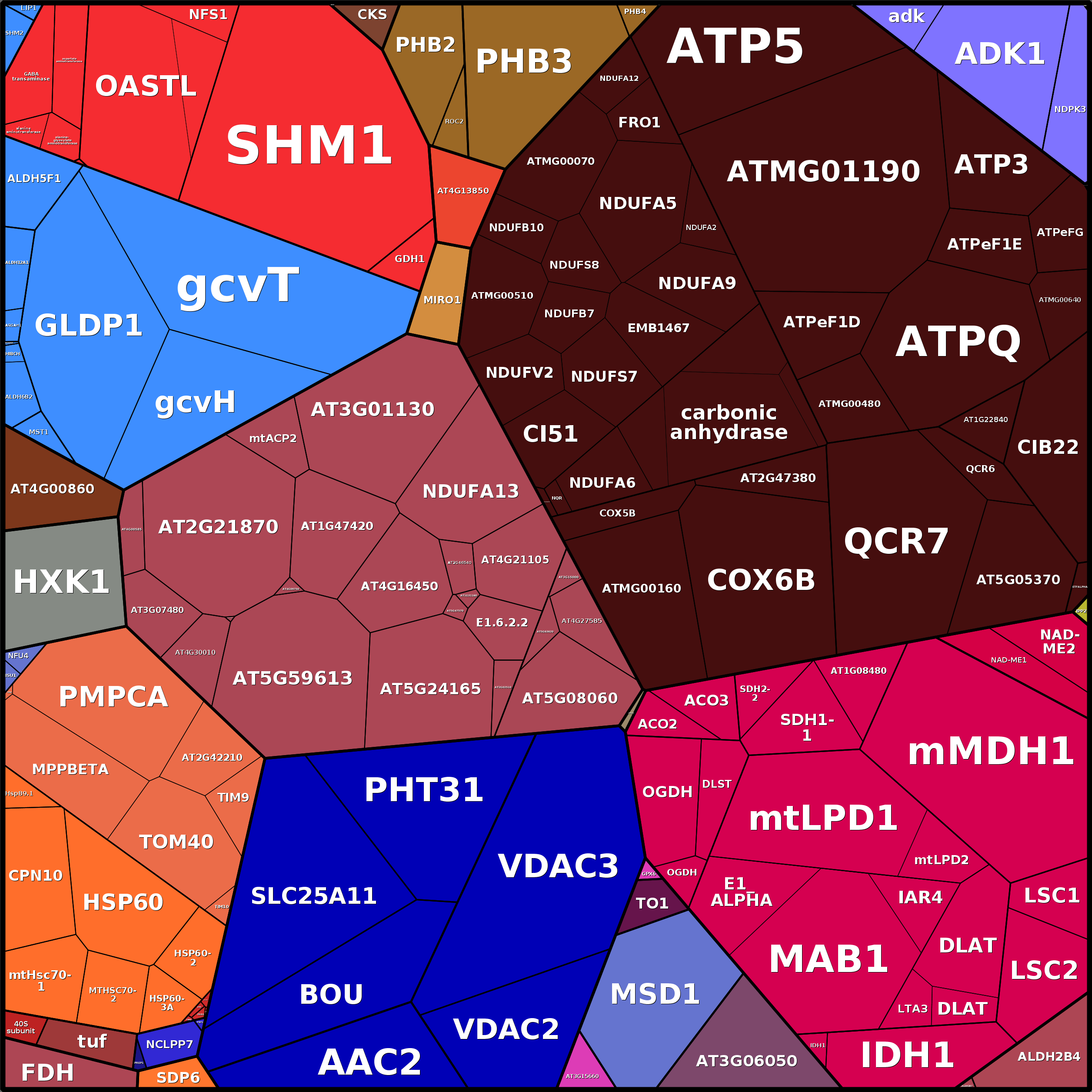 Treemap Press Ctrl-F5