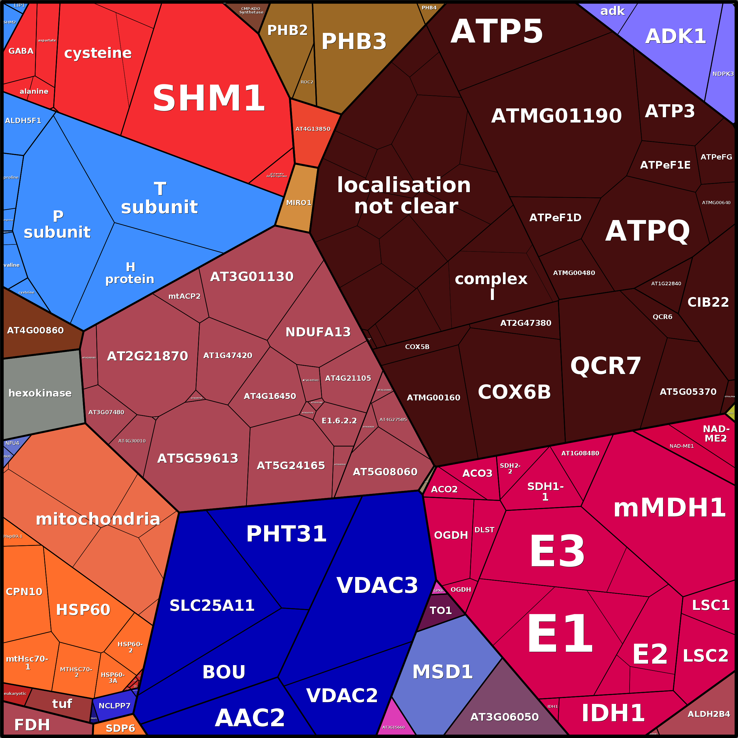 Treemap Press Ctrl-F5