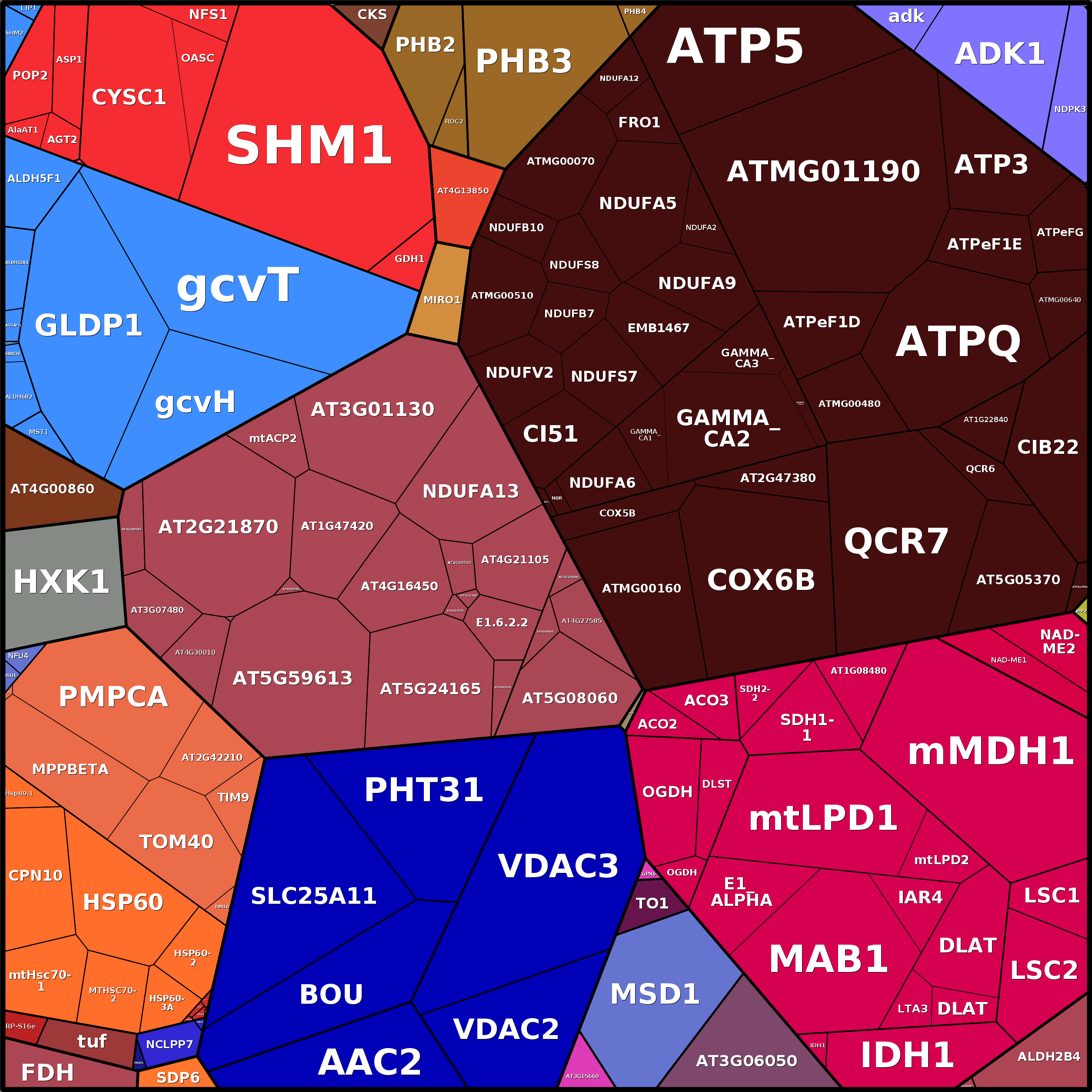 Treemap Press Ctrl-F5