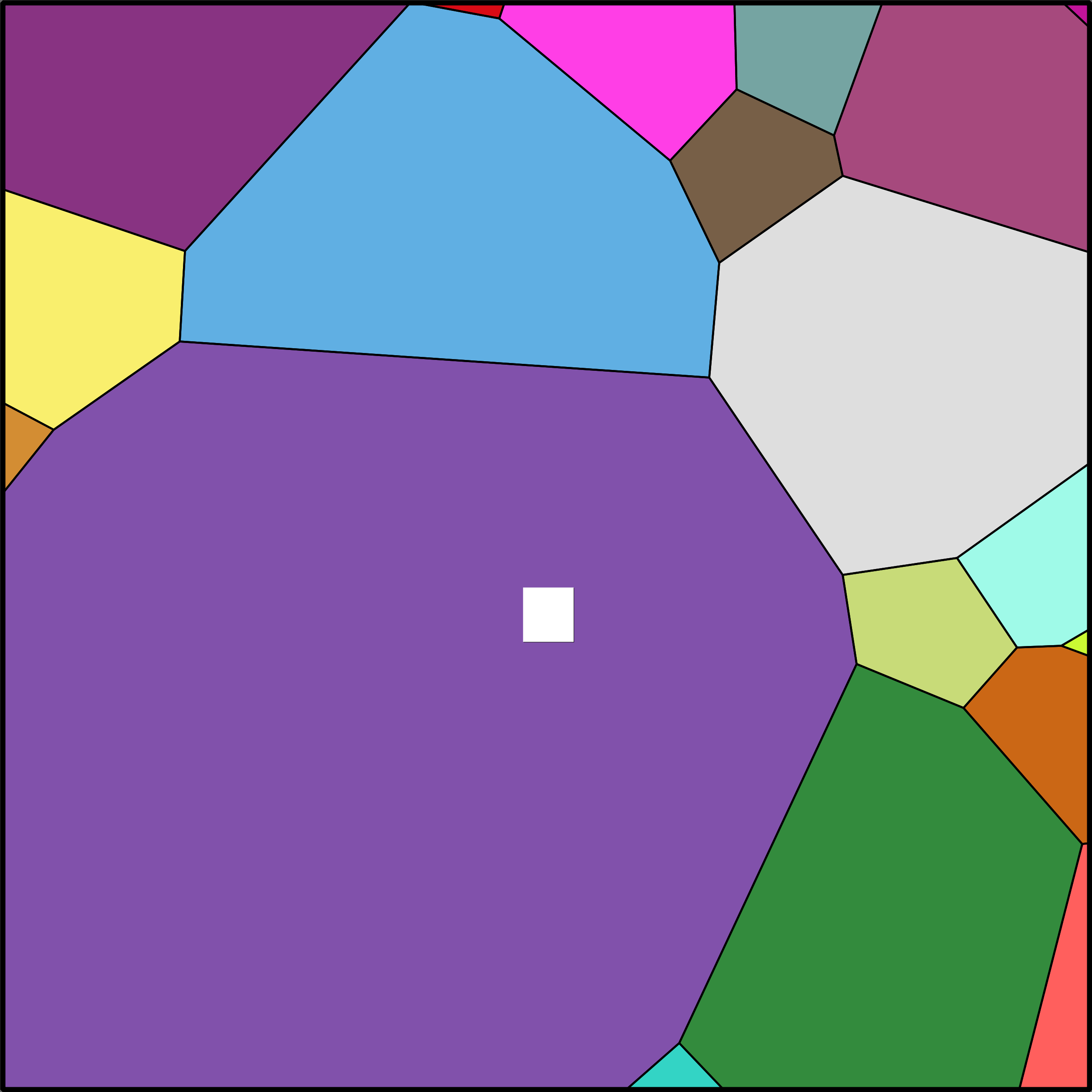 Treemap Press Ctrl-F5