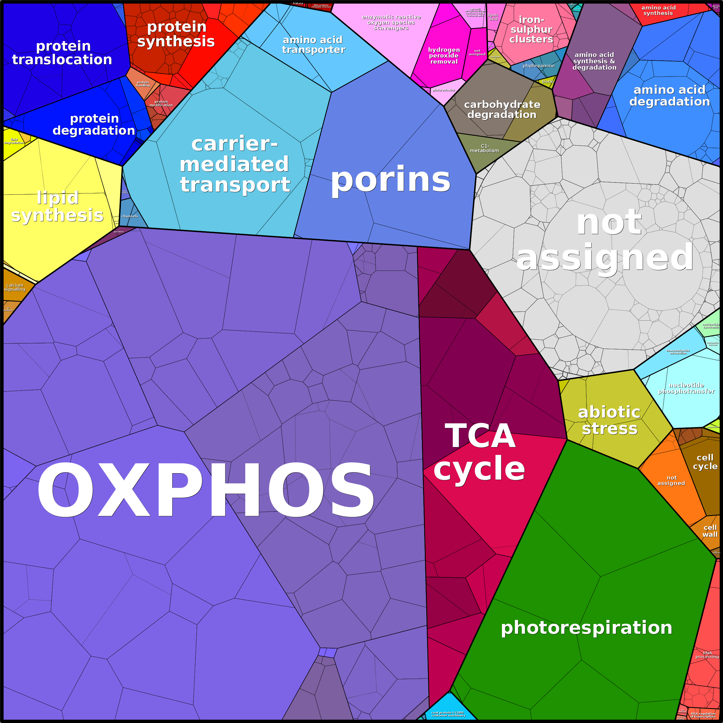 Treemap Press Ctrl-F5