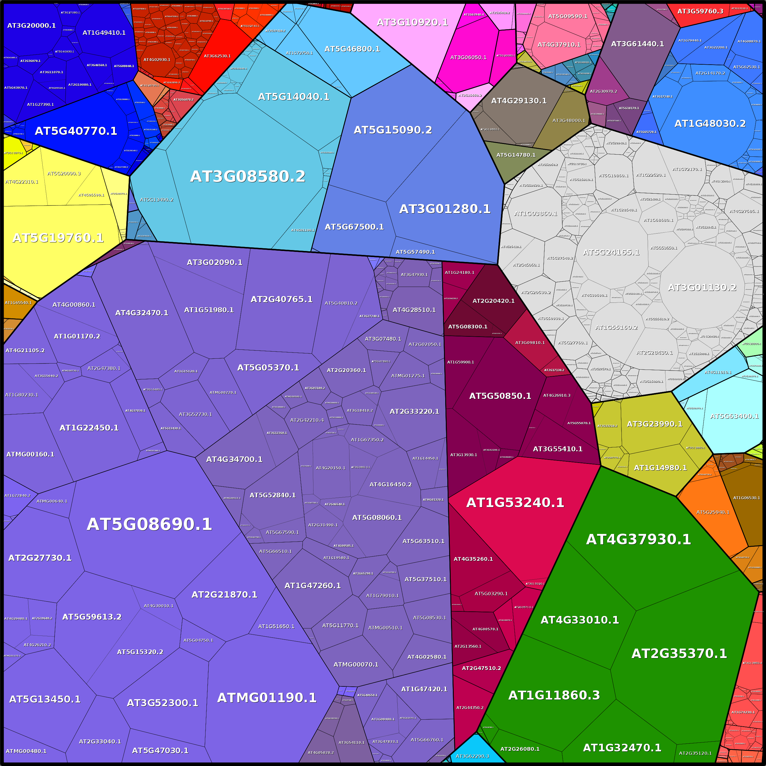 Treemap Press Ctrl-F5