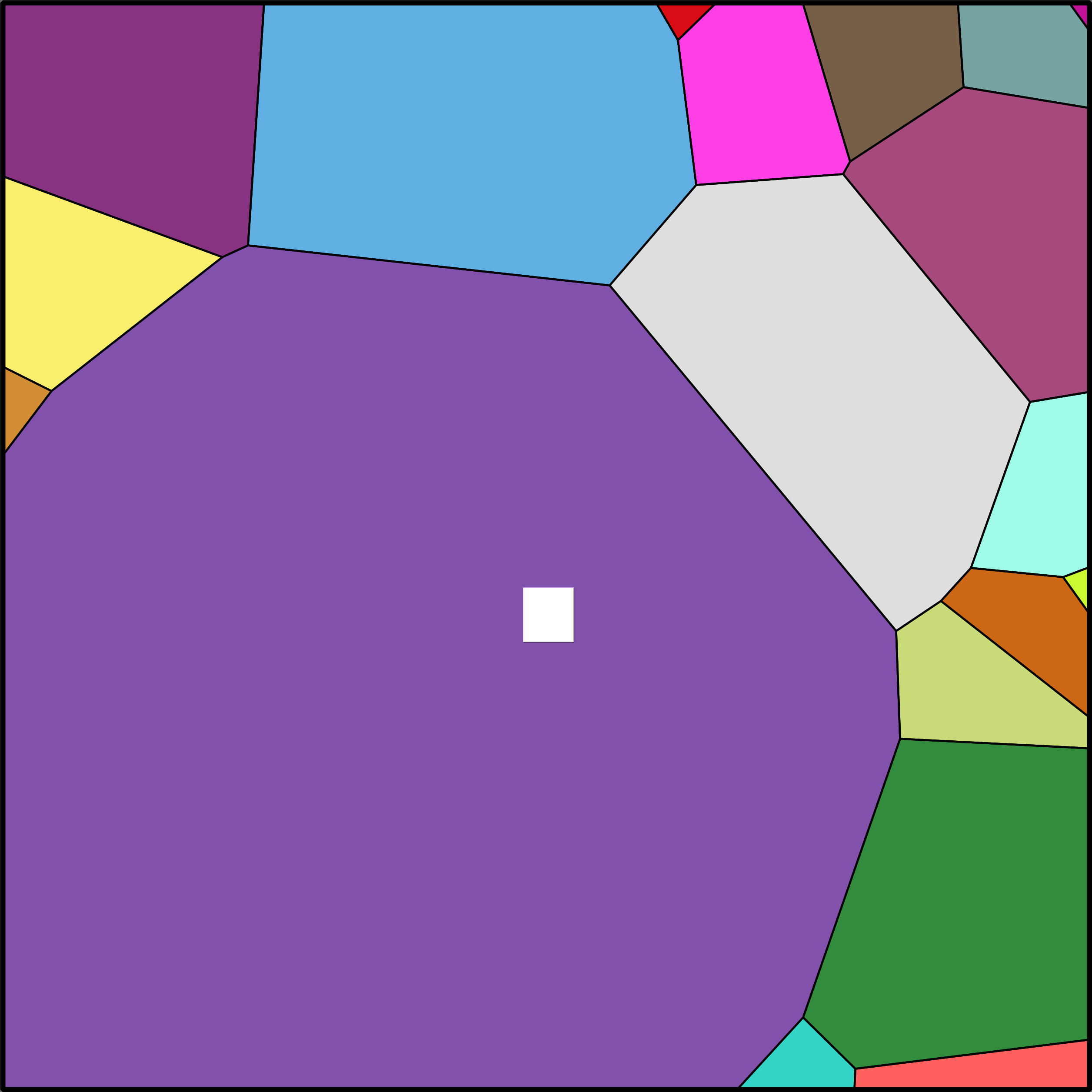 Treemap Press Ctrl-F5