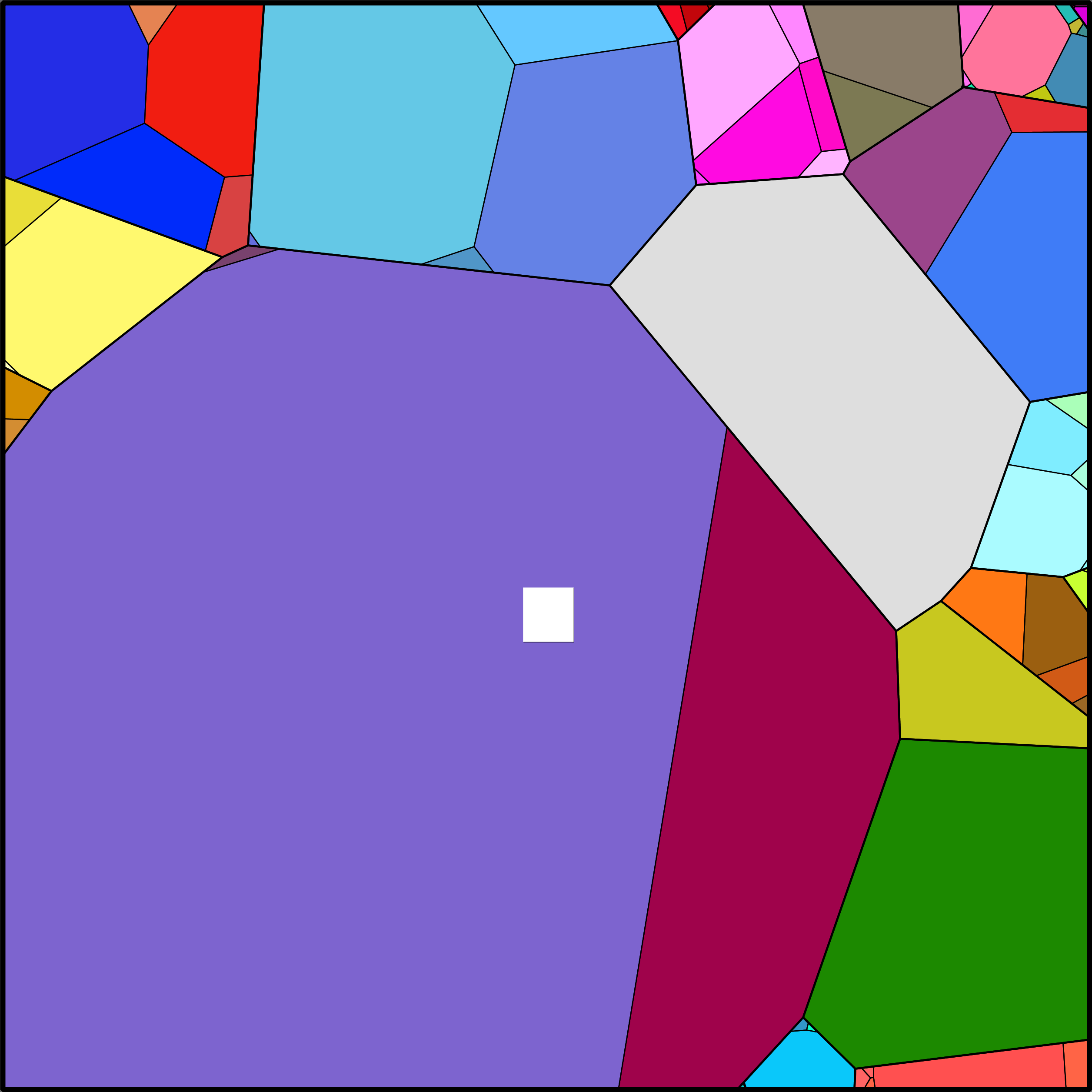 Treemap Press Ctrl-F5