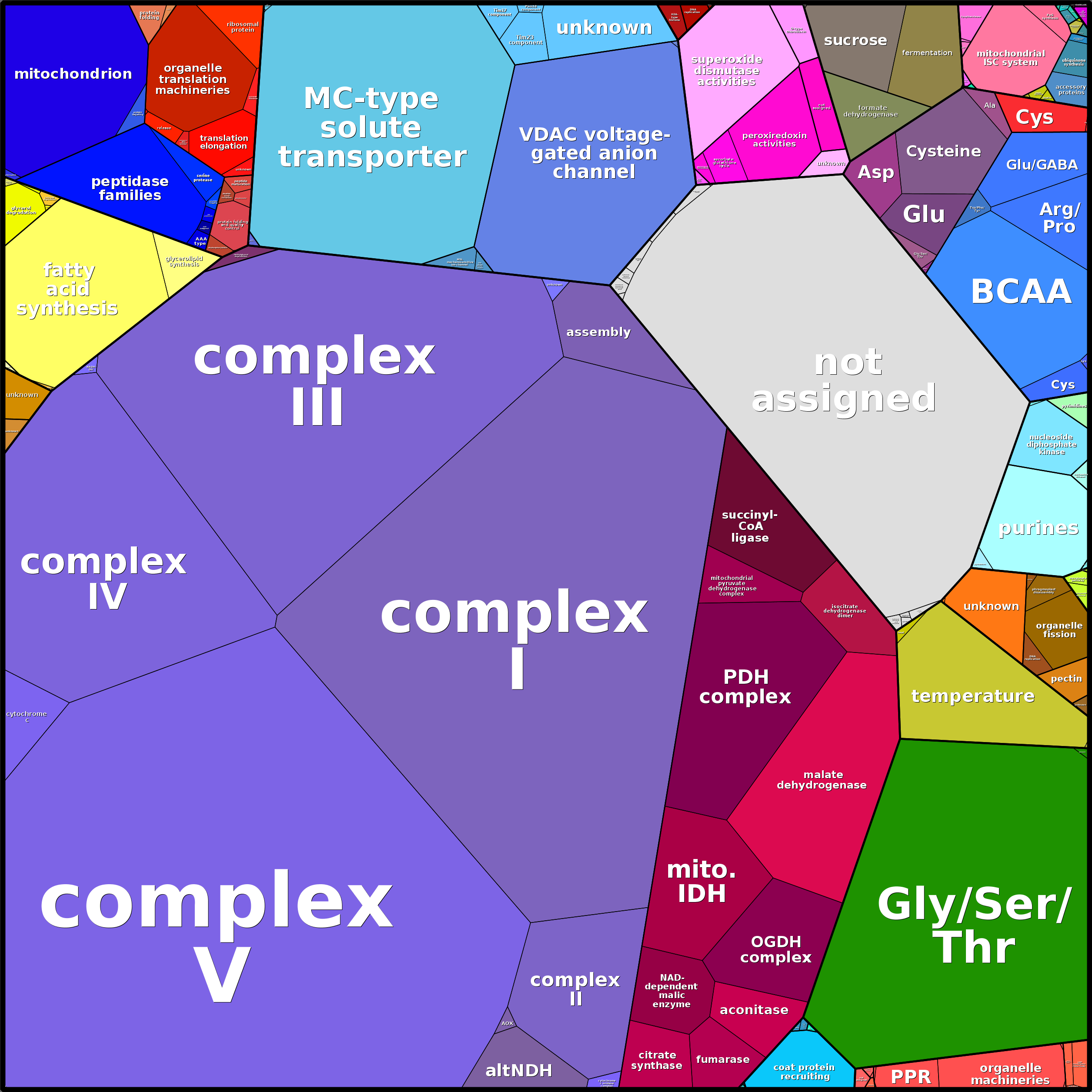 Treemap Press Ctrl-F5