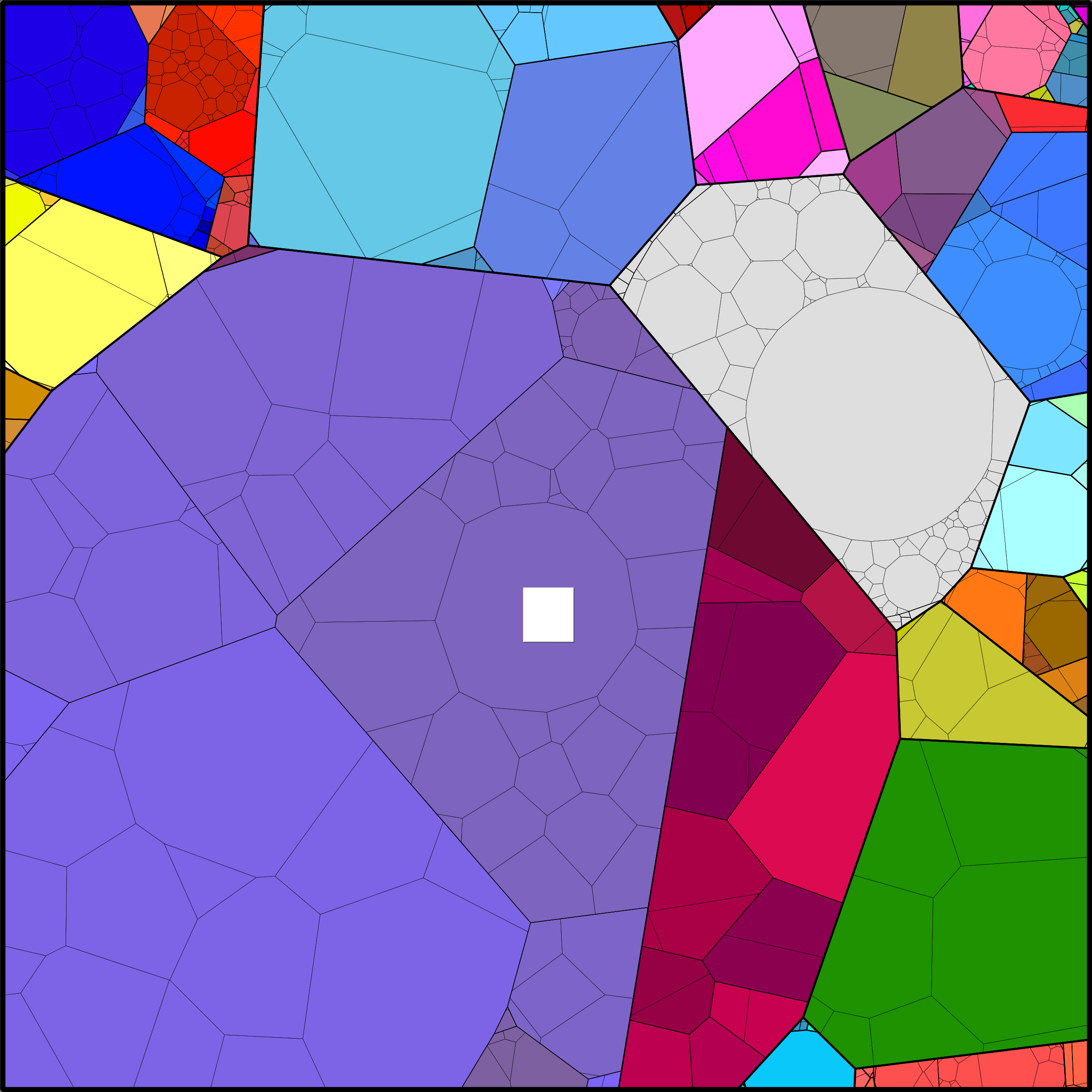 Treemap Press Ctrl-F5