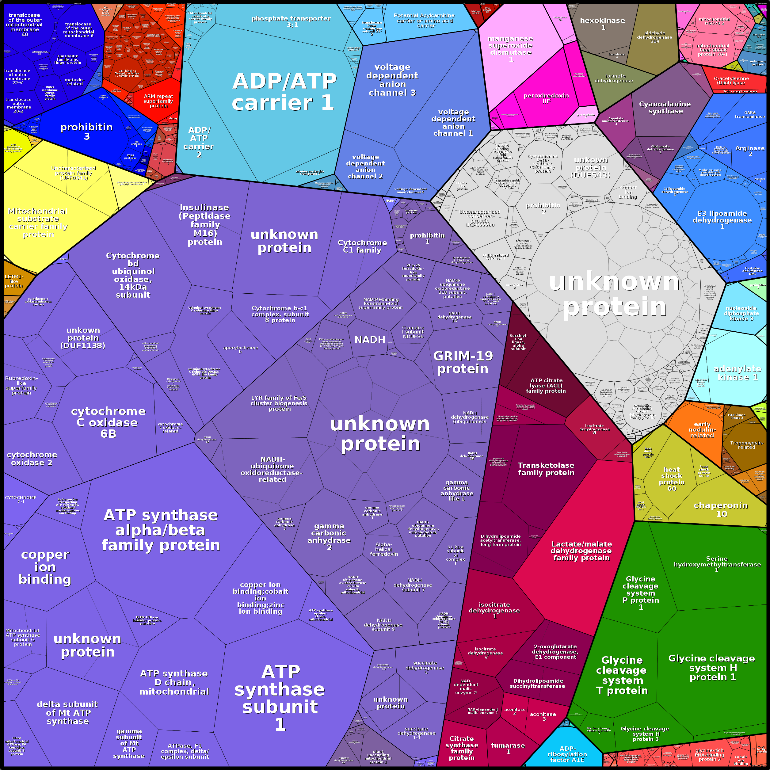 Treemap Press Ctrl-F5