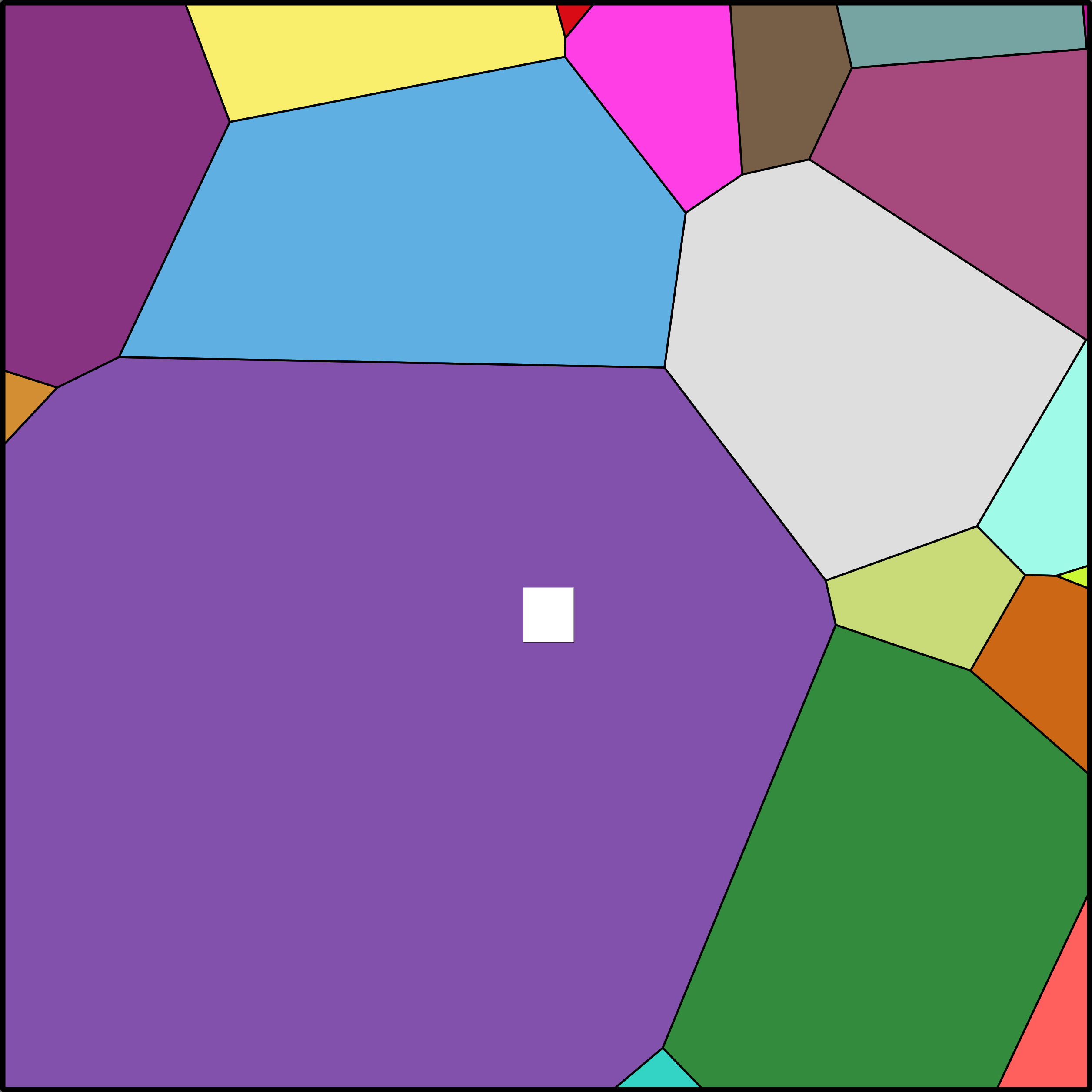 Treemap Press Ctrl-F5