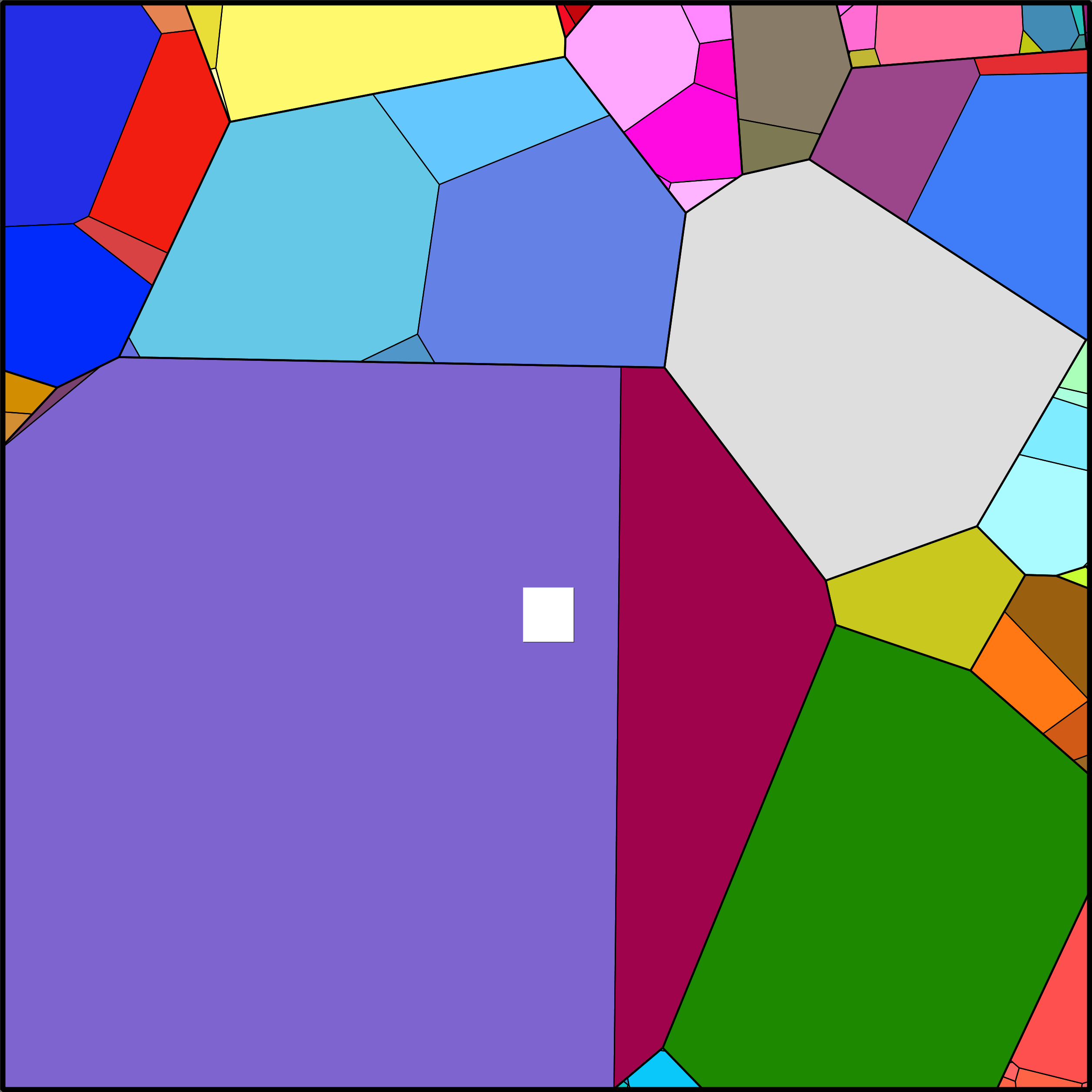 Treemap Press Ctrl-F5