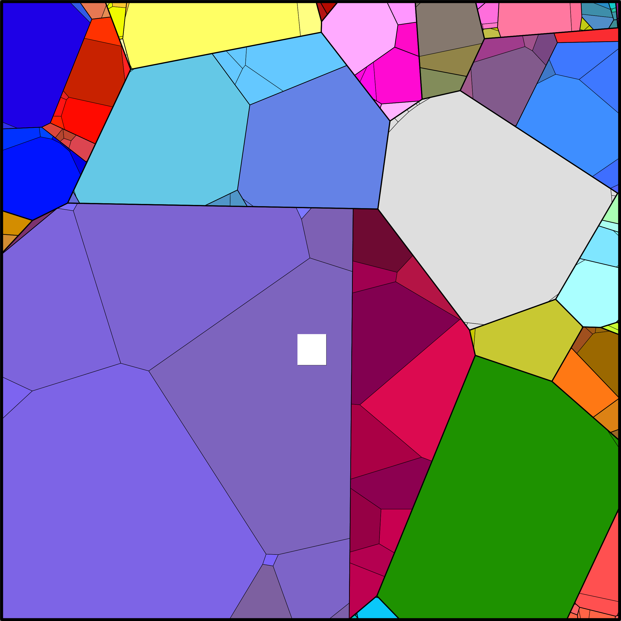 Treemap Press Ctrl-F5