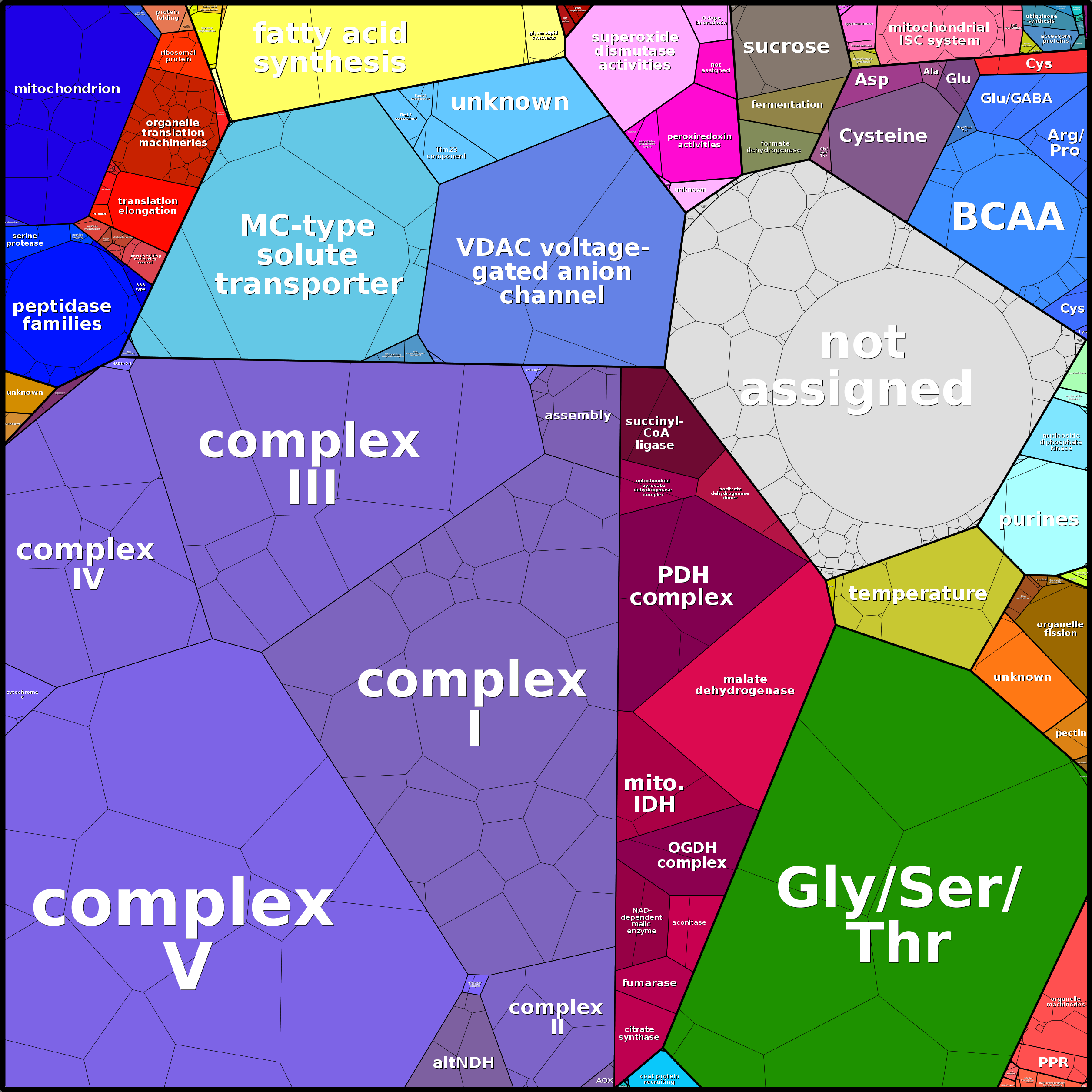 Treemap Press Ctrl-F5