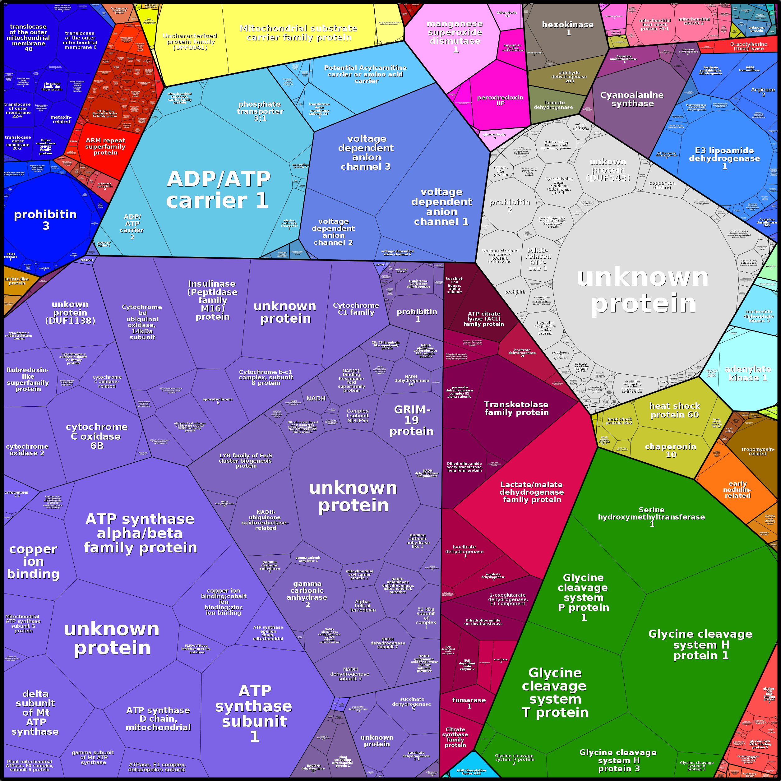 Treemap Press Ctrl-F5