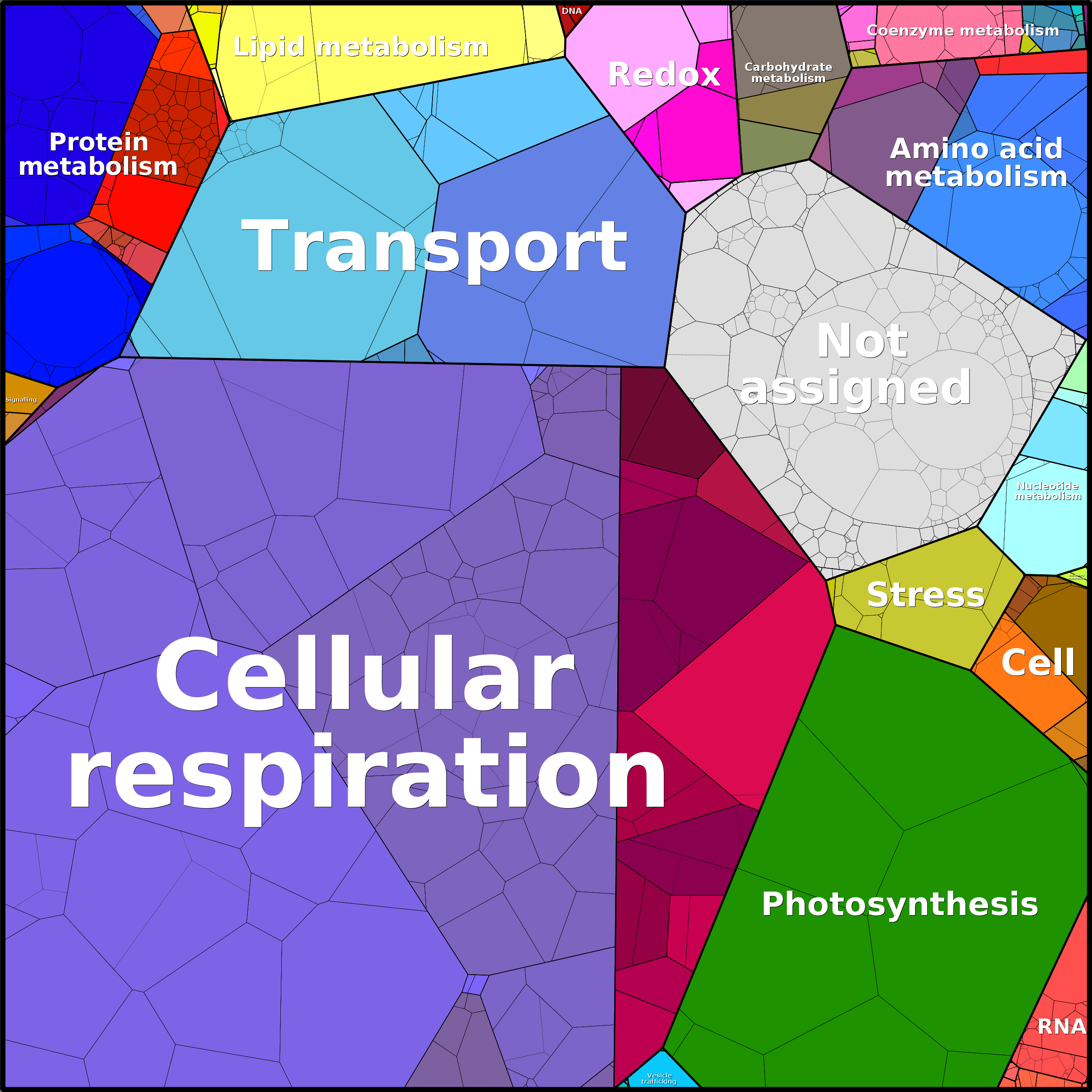 Treemap Press Ctrl-F5