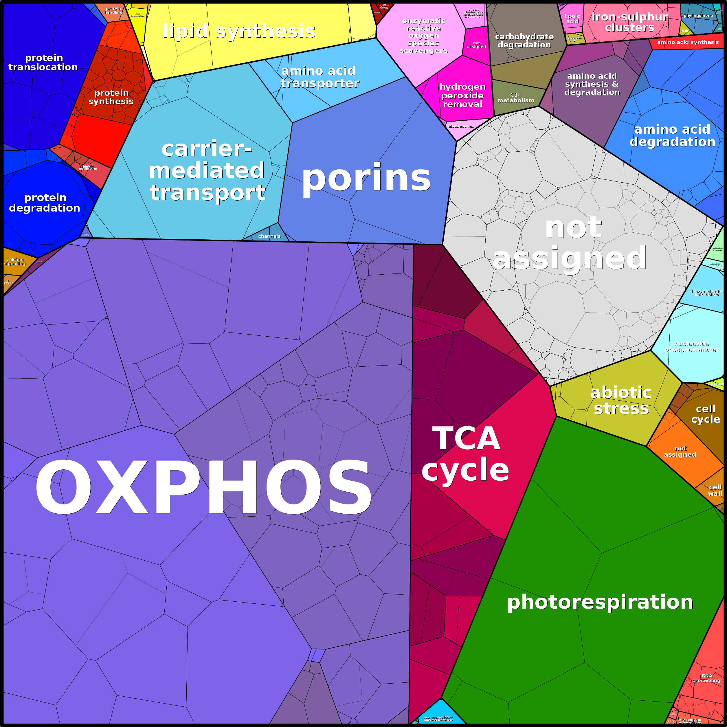 Treemap Press Ctrl-F5